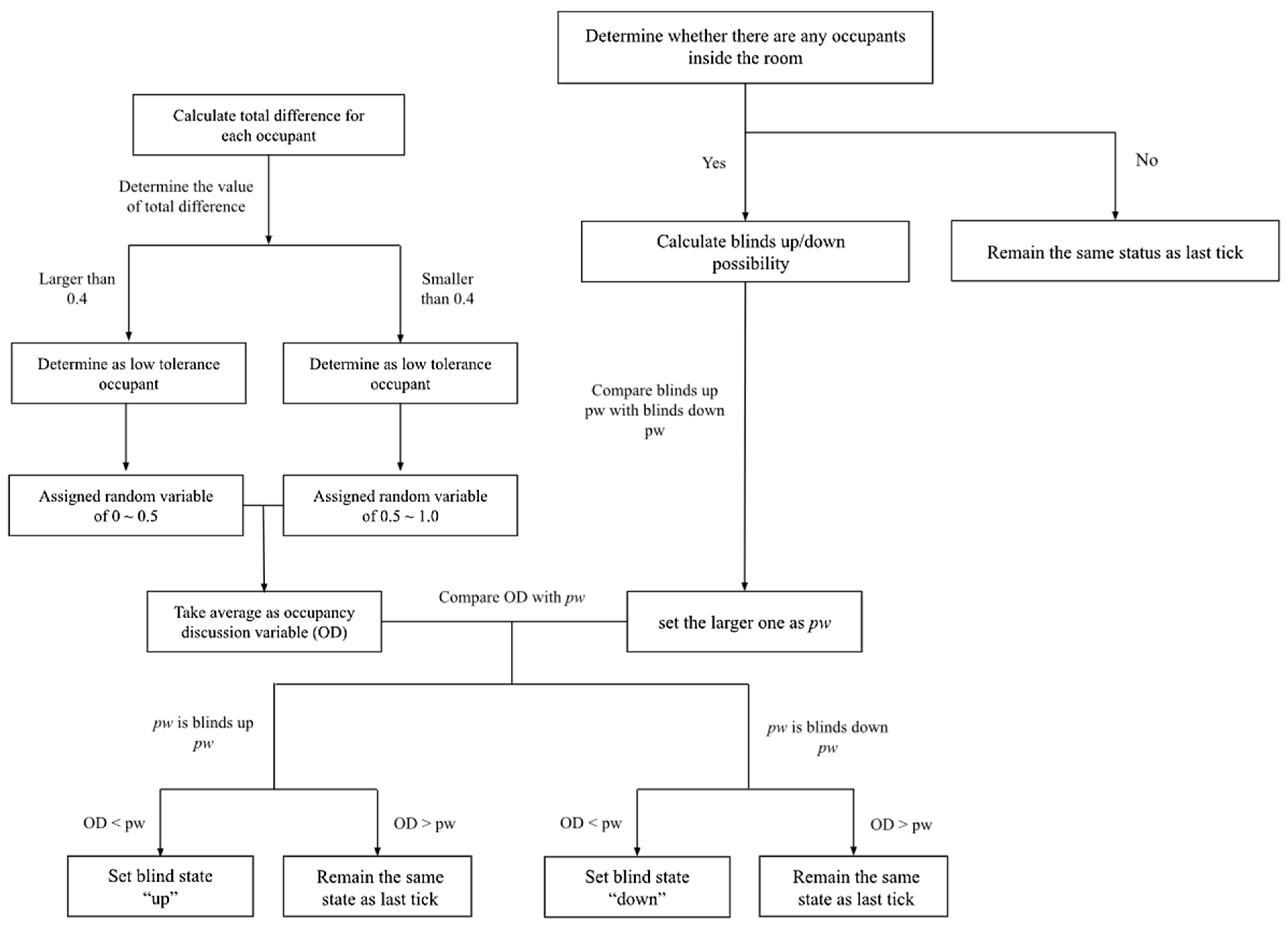 Buildings 15 01728 g009