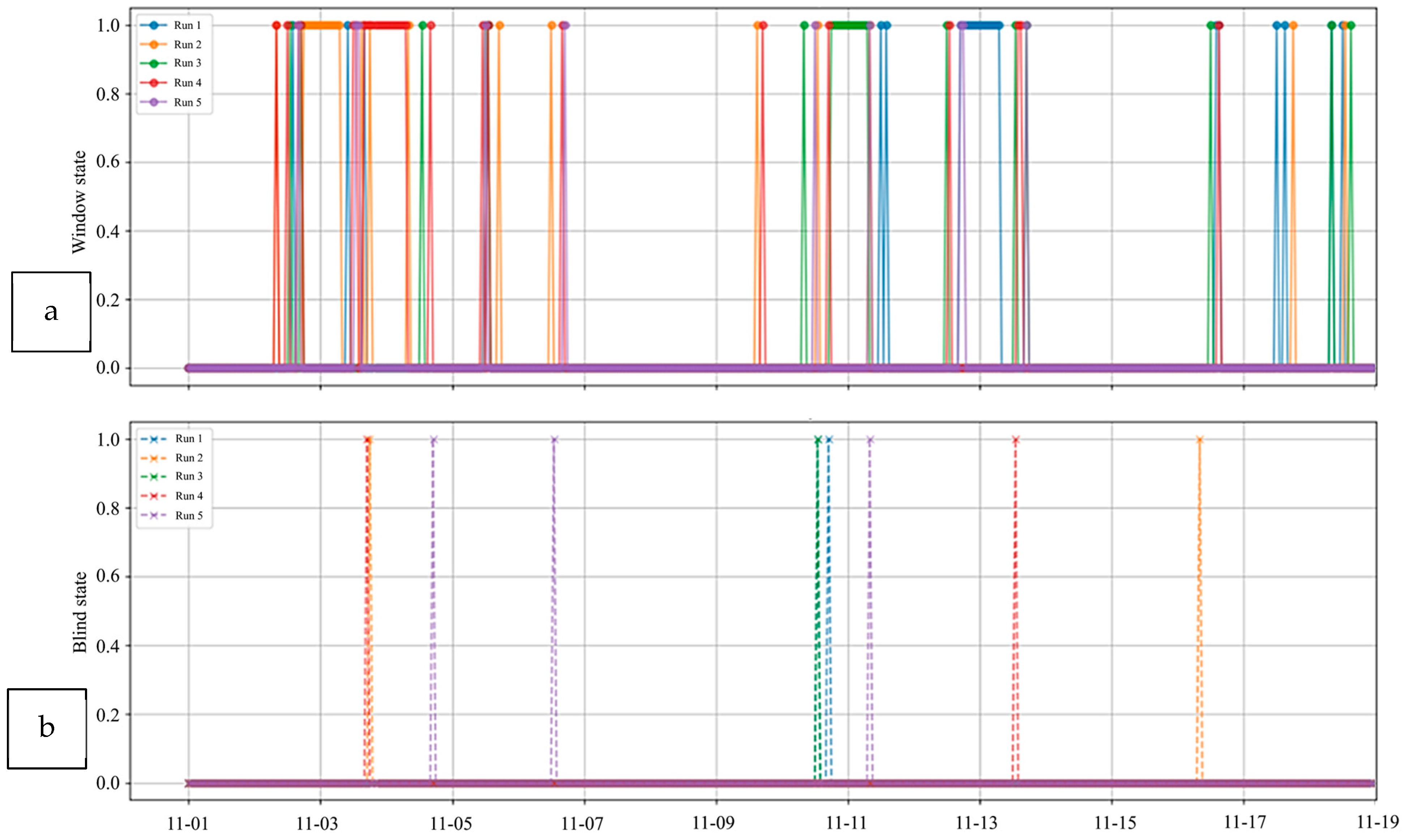 Buildings 15 01728 g010