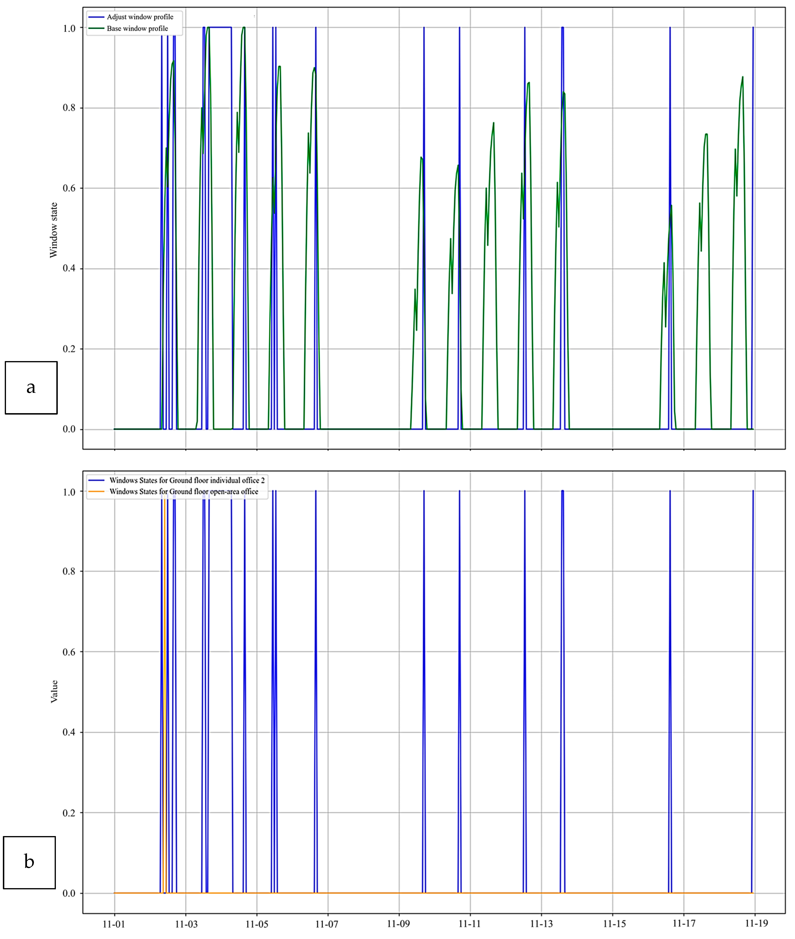 Buildings 15 01728 g011
