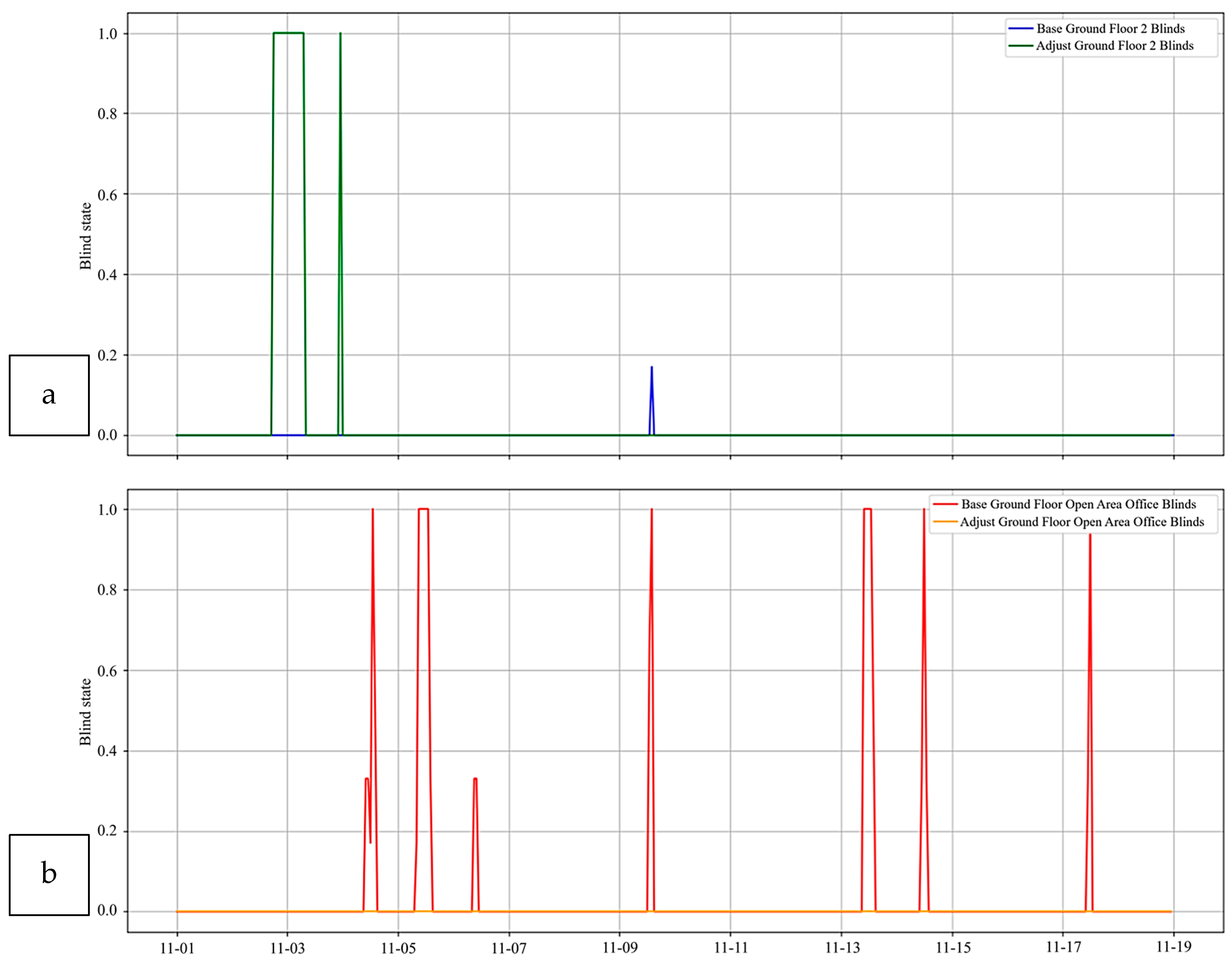 Buildings 15 01728 g012