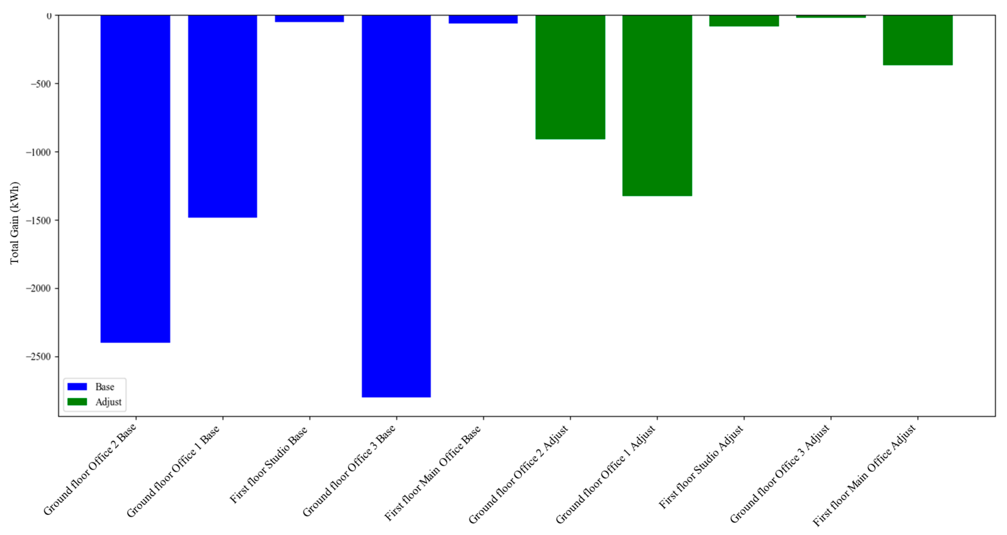 Buildings 15 01728 g016