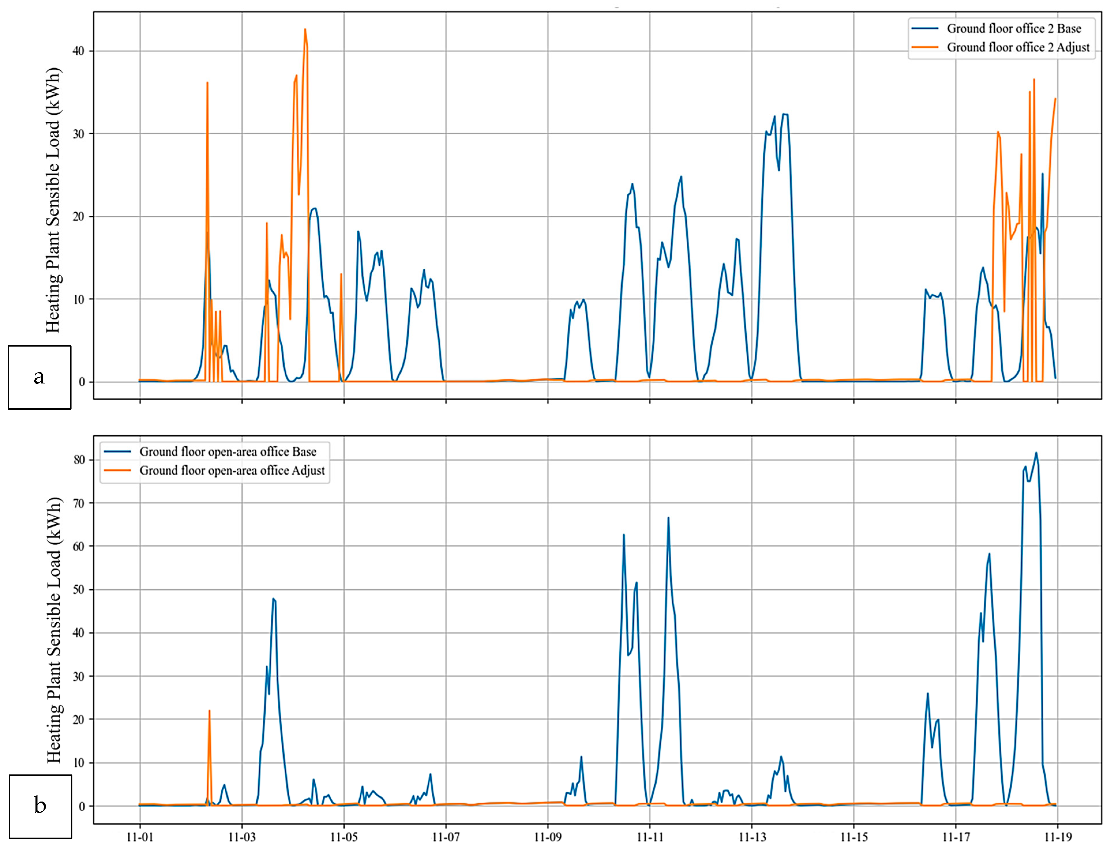 Buildings 15 01728 g018