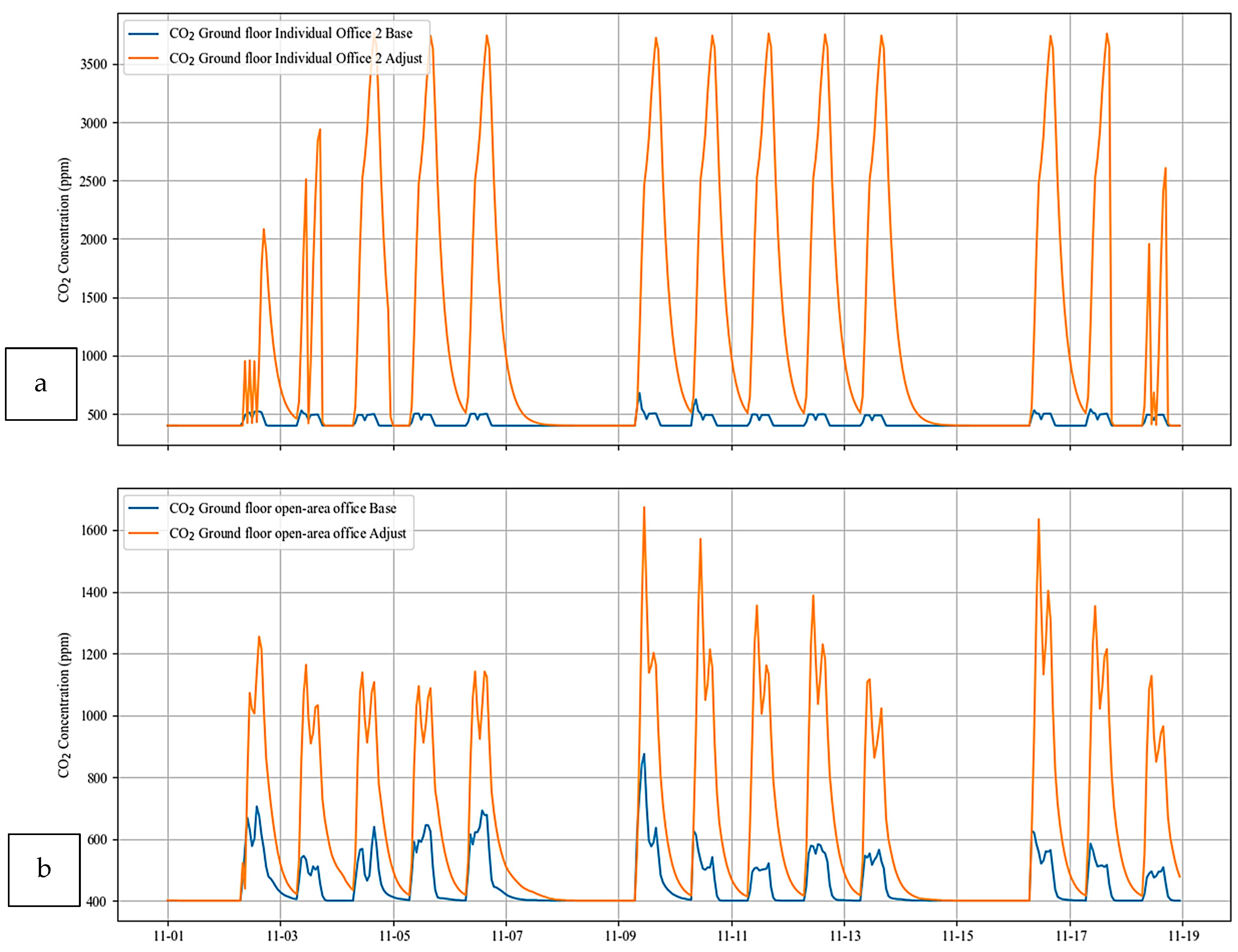 Buildings 15 01728 g020