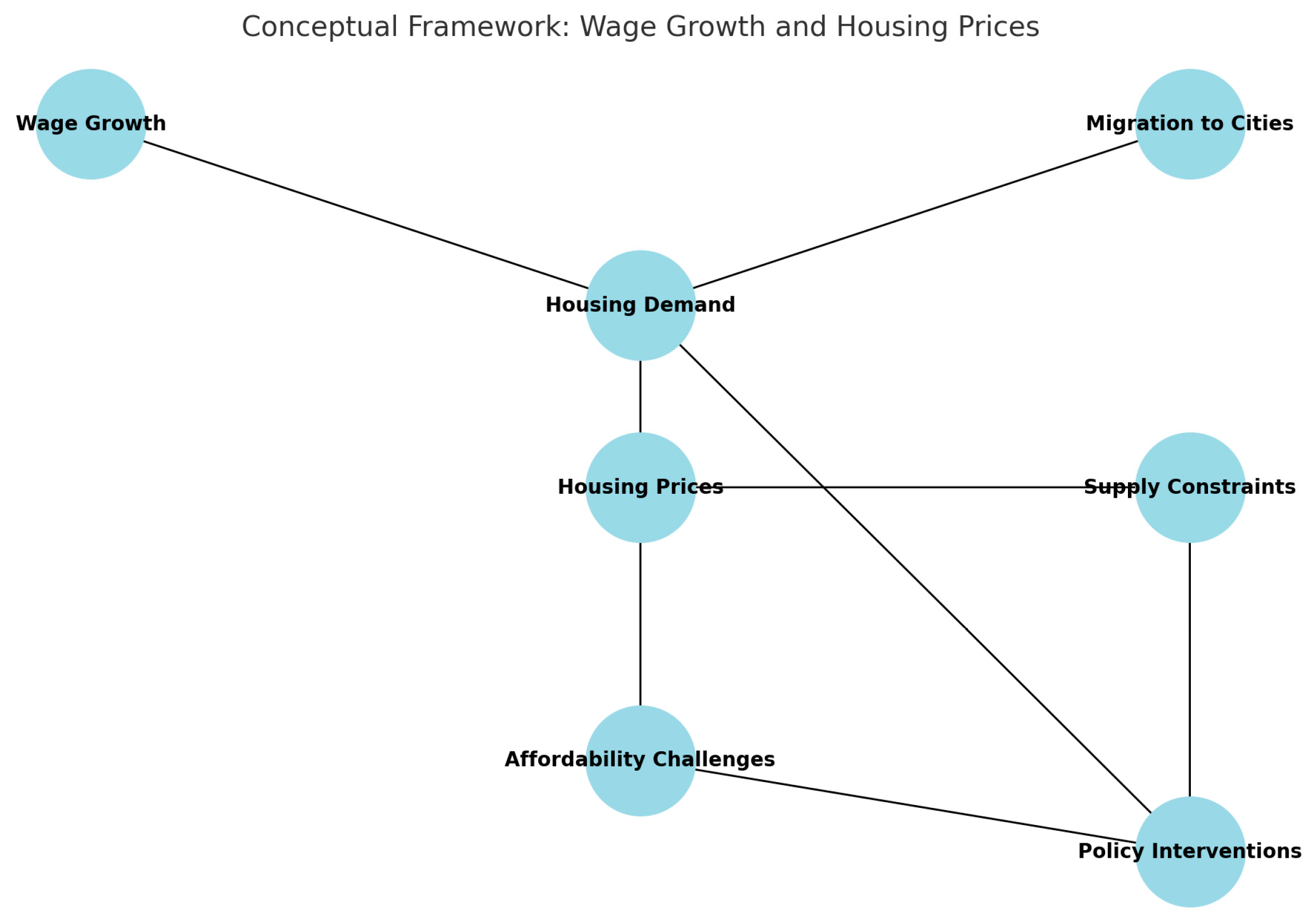 Buildings 15 01729 g001