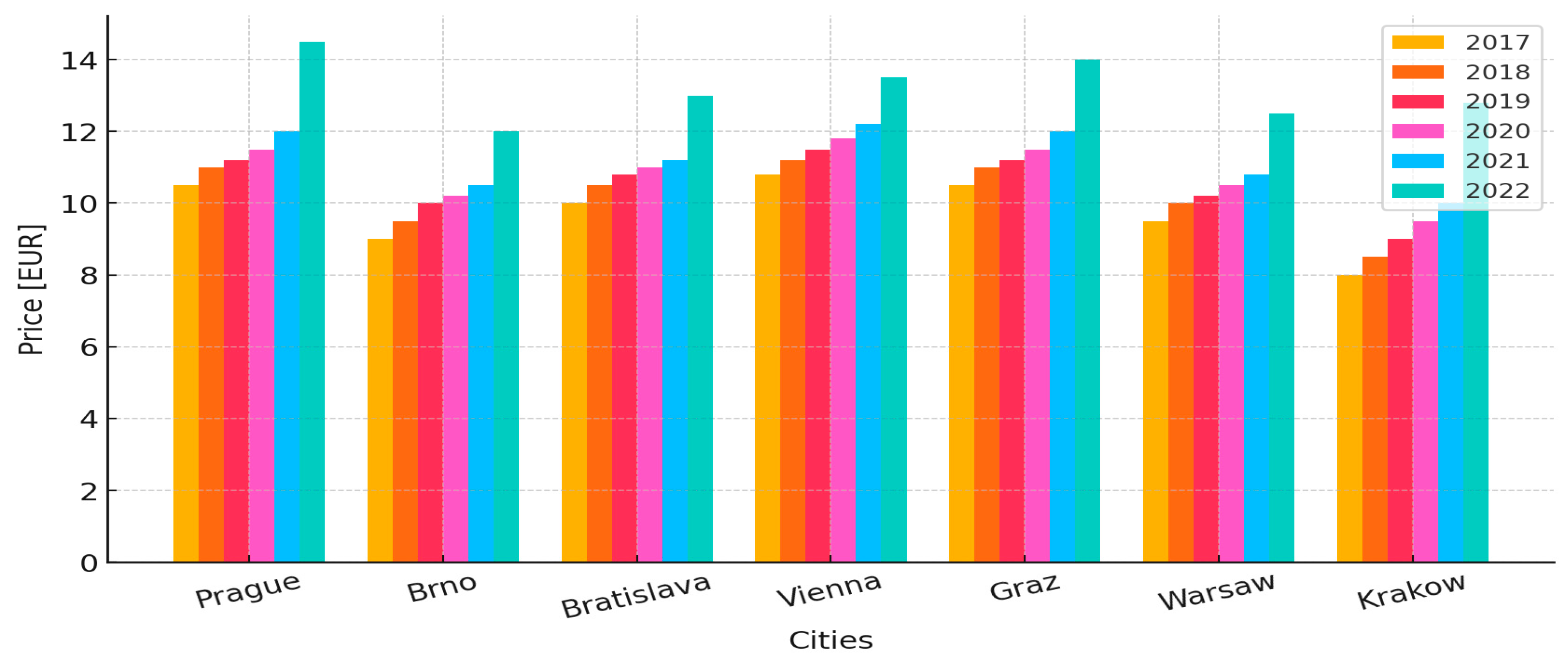 Buildings 15 01729 g002