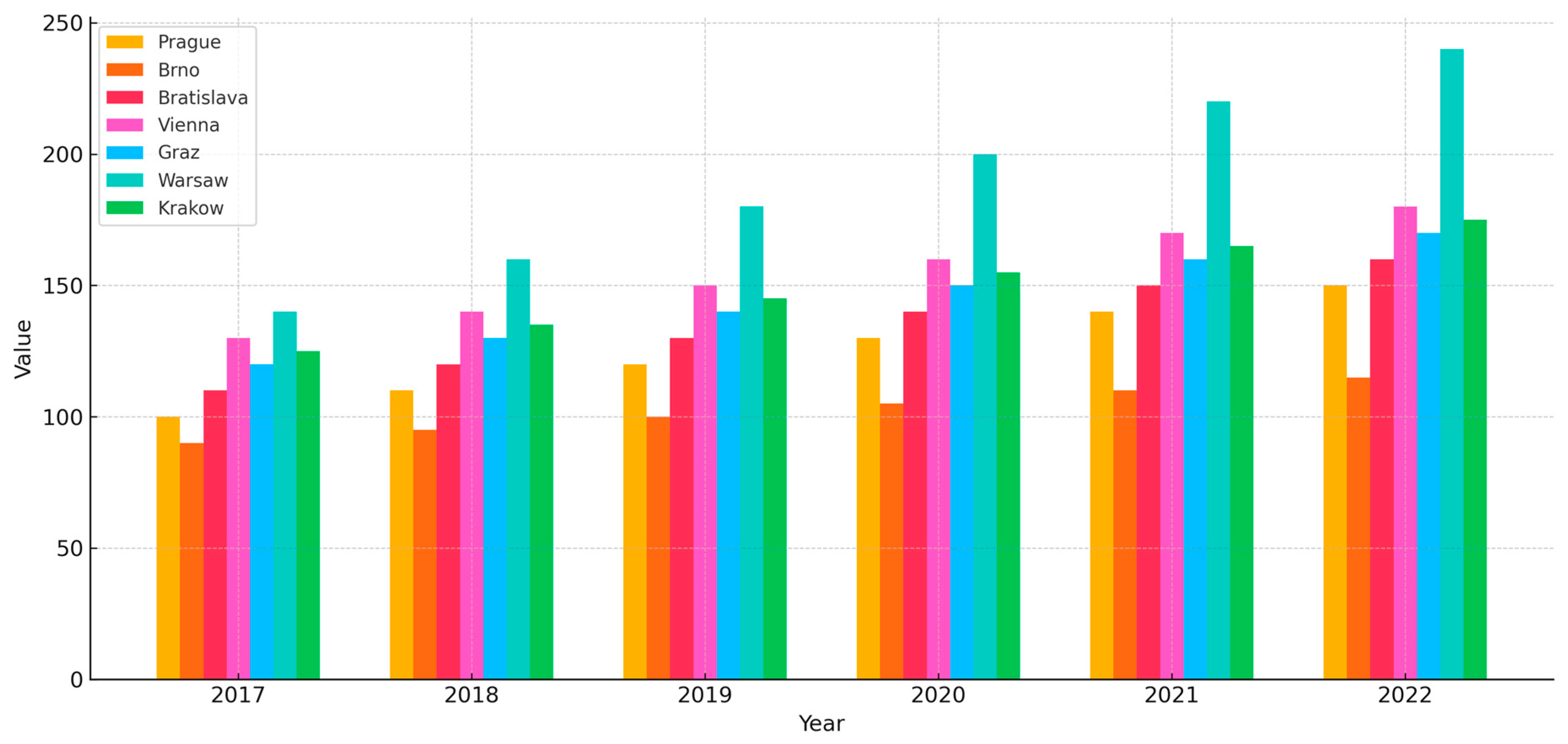 Buildings 15 01729 g003
