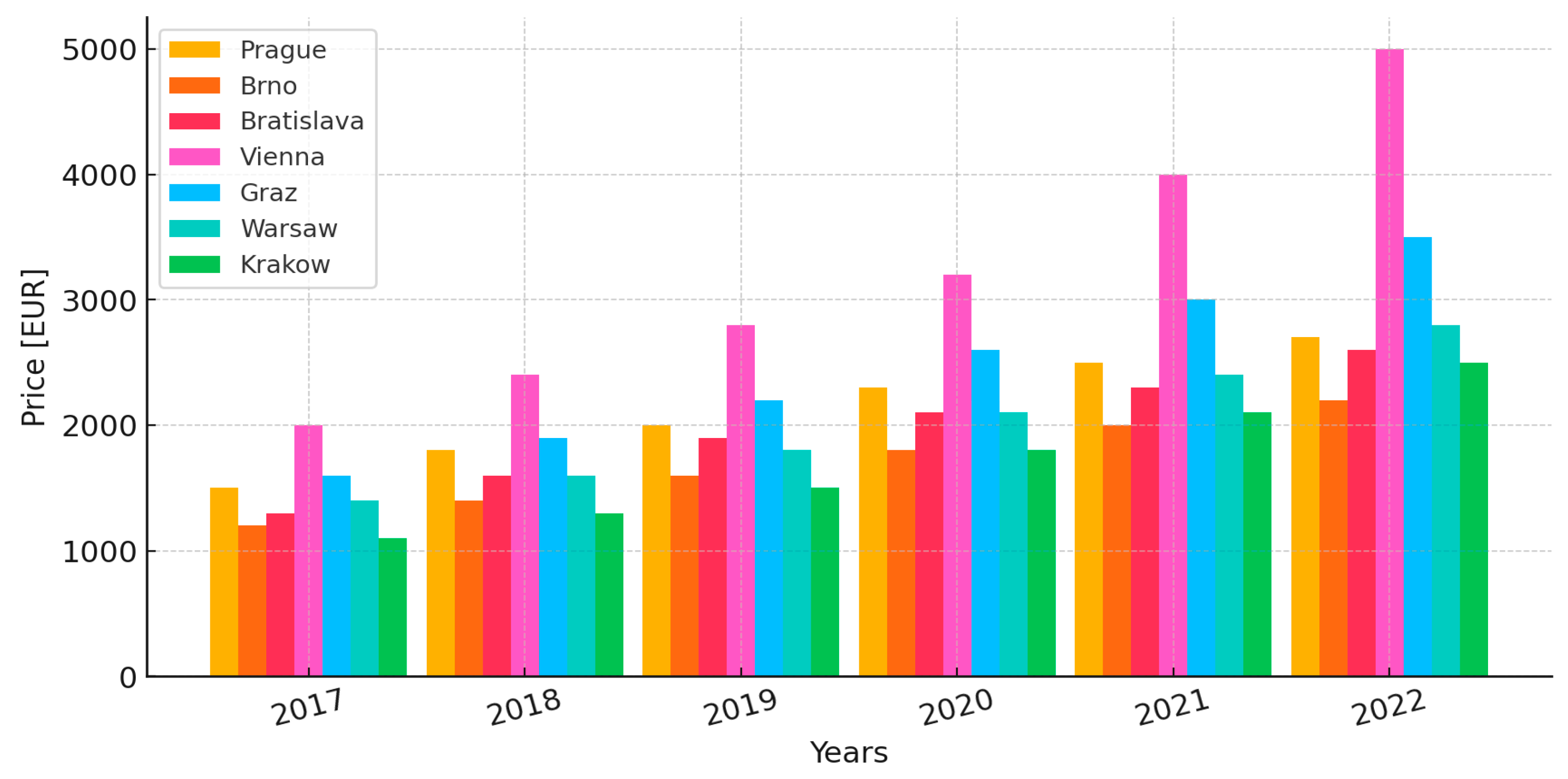Buildings 15 01729 g004
