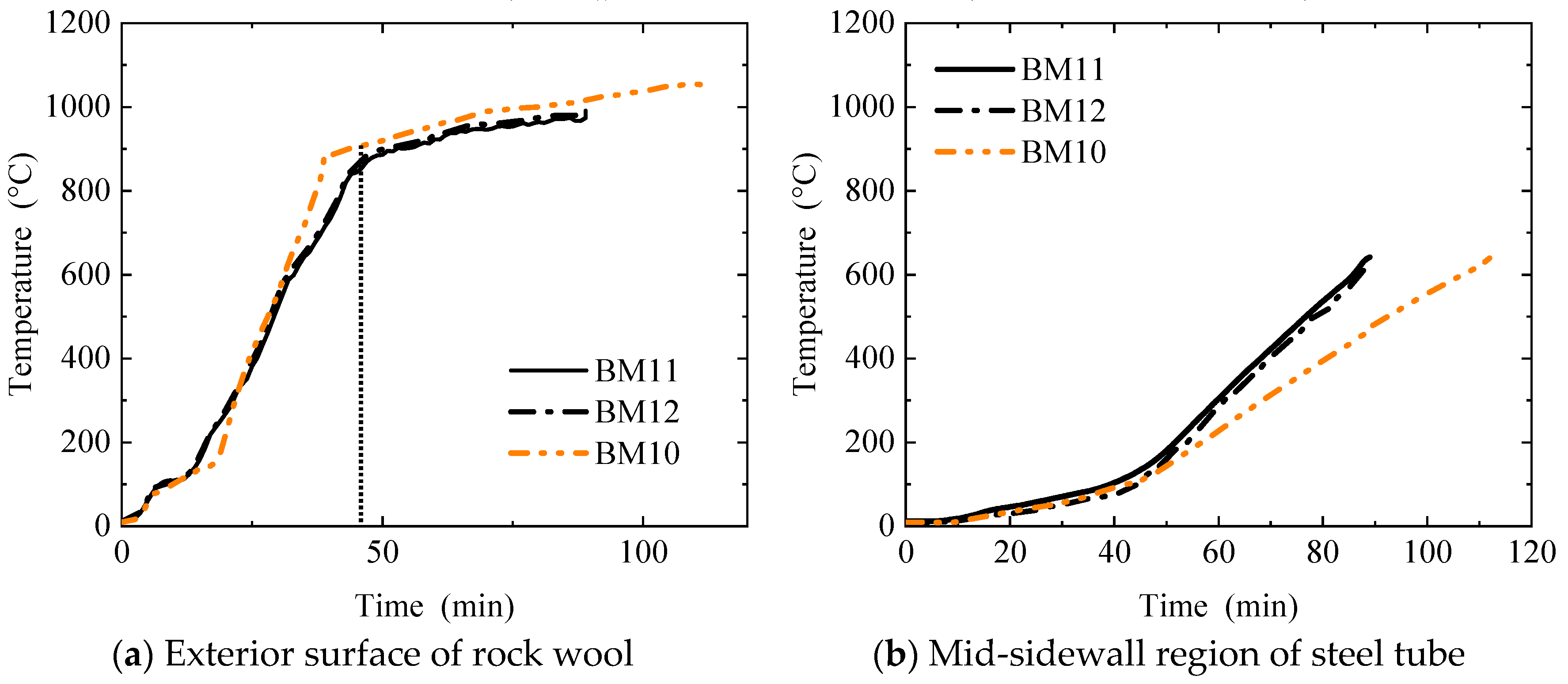 Buildings 15 01730 g009