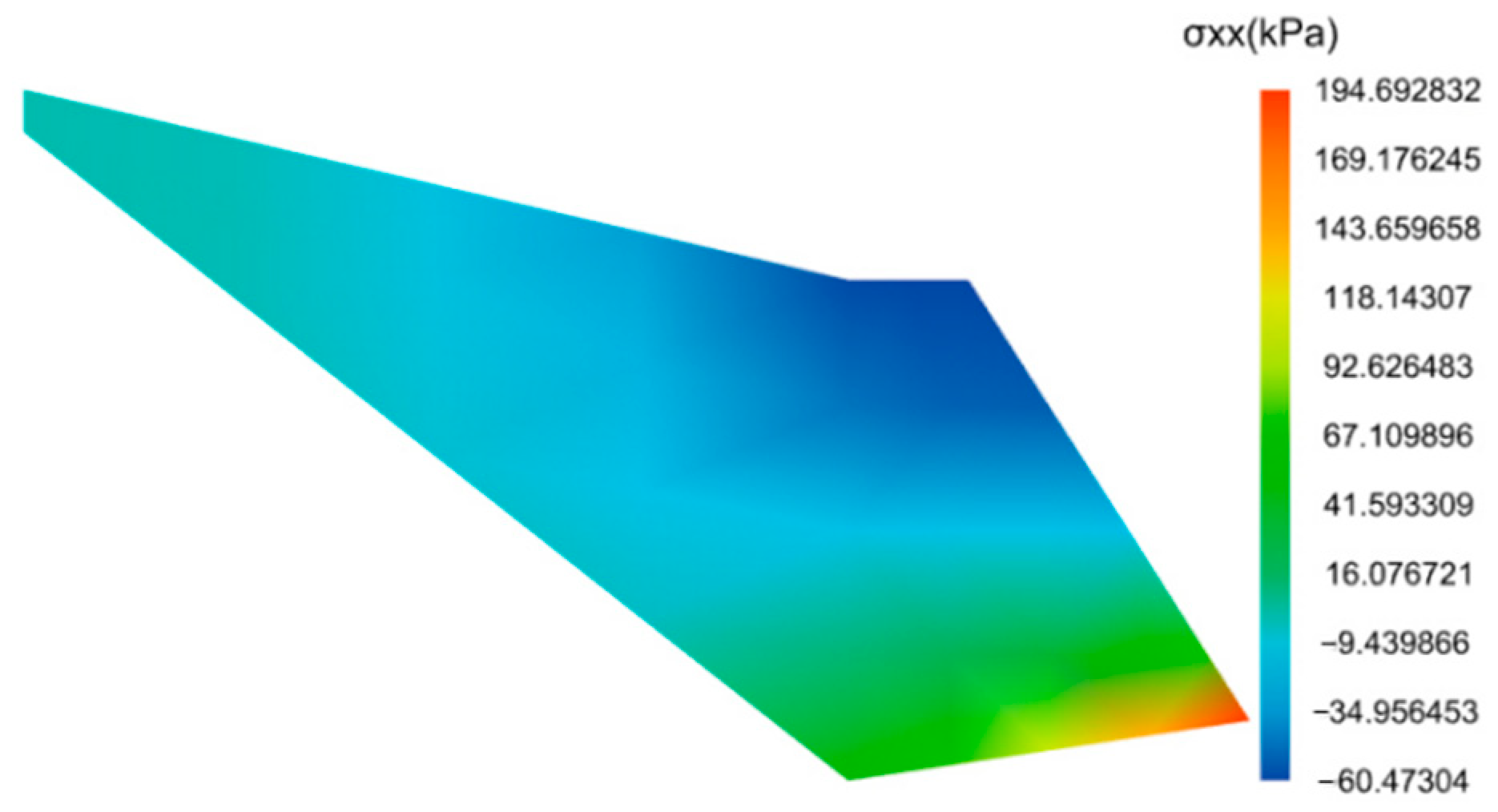 Buildings 15 01732 g007