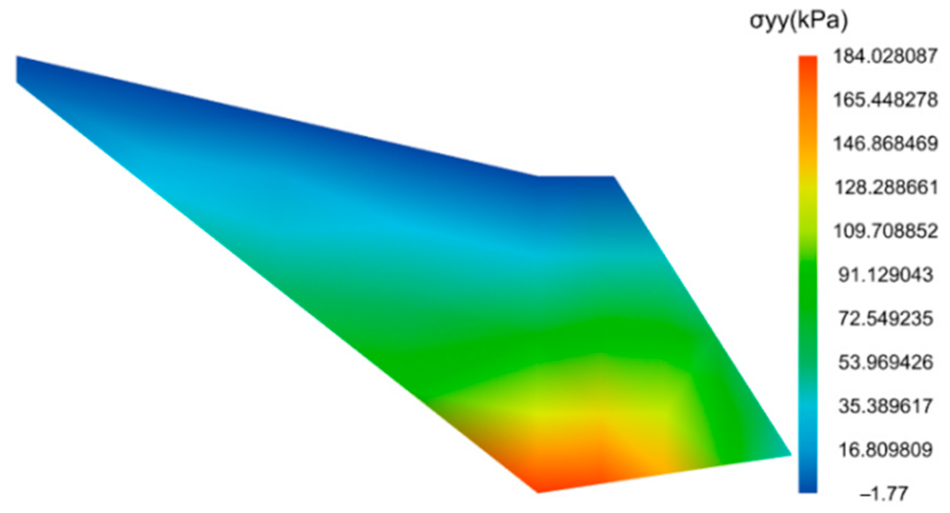 Buildings 15 01732 g008