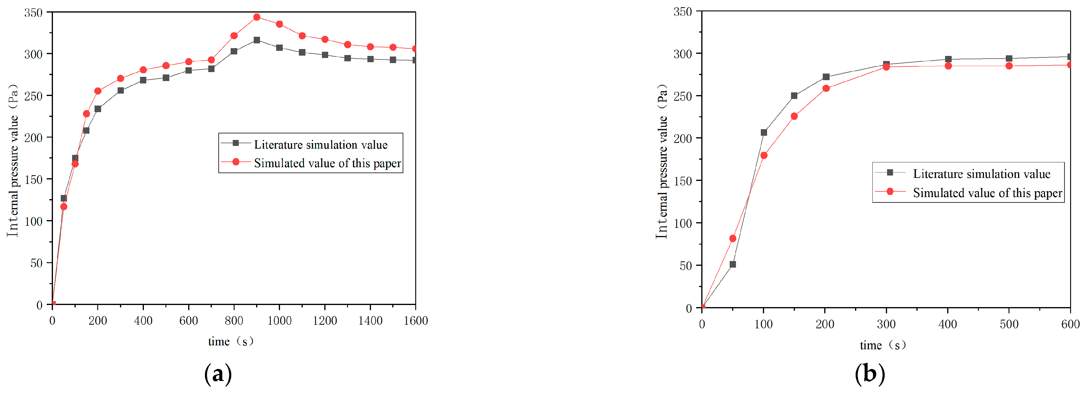 Buildings 15 01734 g004