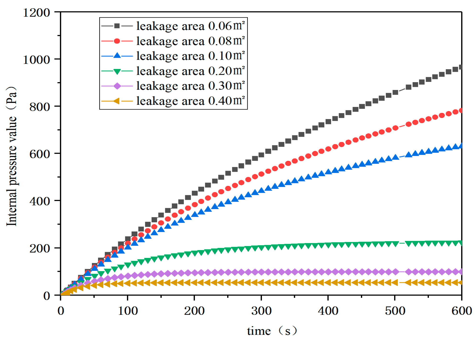 Buildings 15 01734 g007