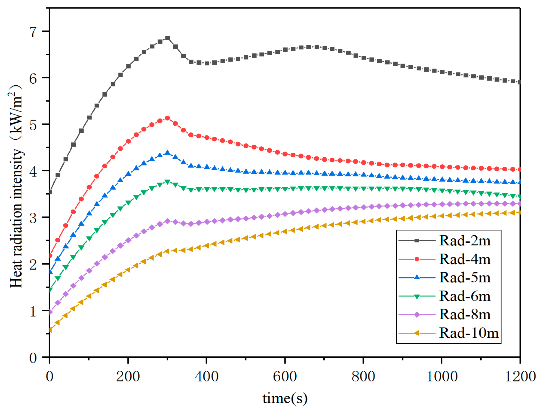 Buildings 15 01734 g016