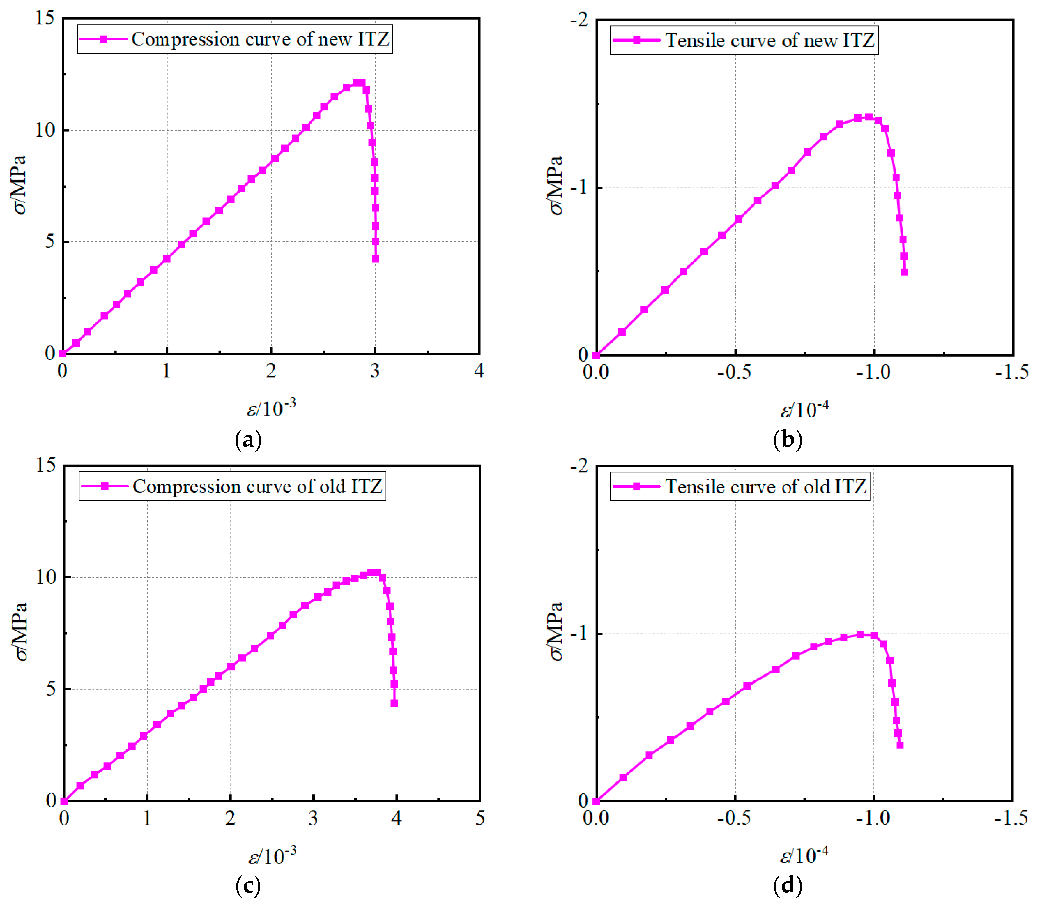 Buildings 15 01737 g002