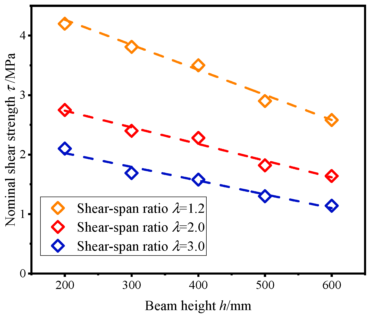 Buildings 15 01737 g007