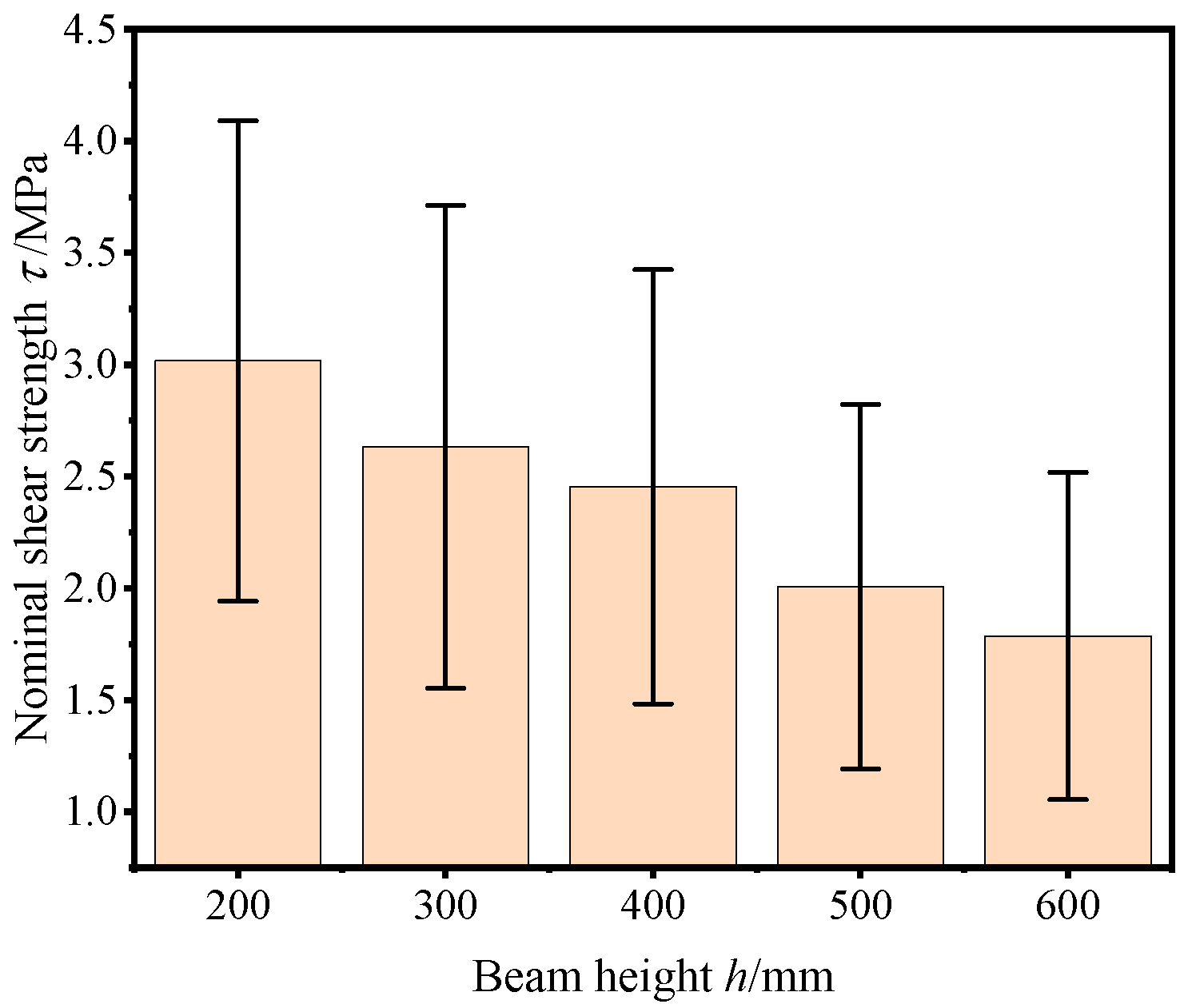 Buildings 15 01737 g008