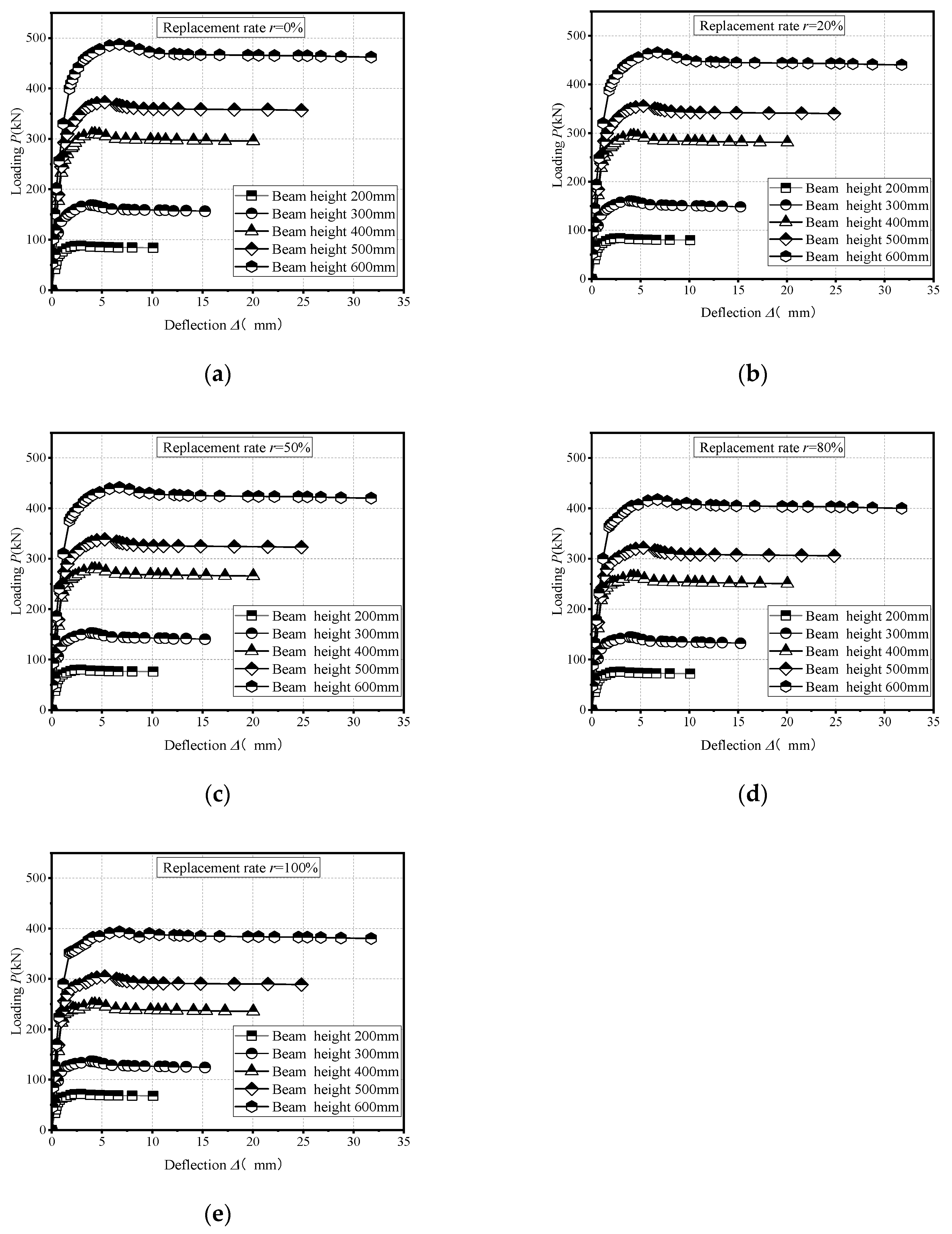 Buildings 15 01737 g010