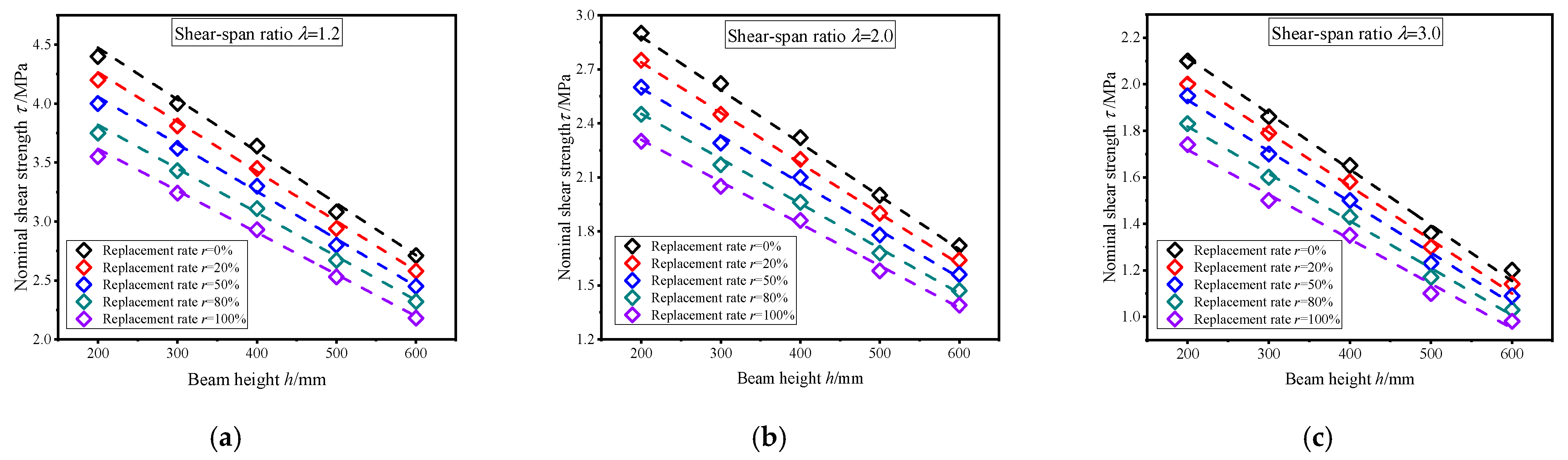 Buildings 15 01737 g011