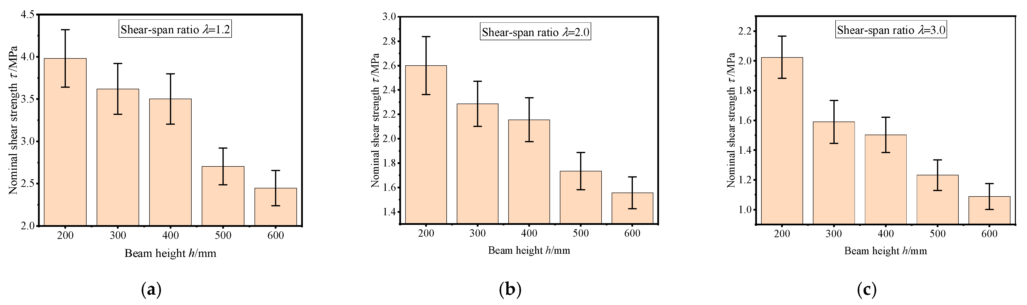 Buildings 15 01737 g012