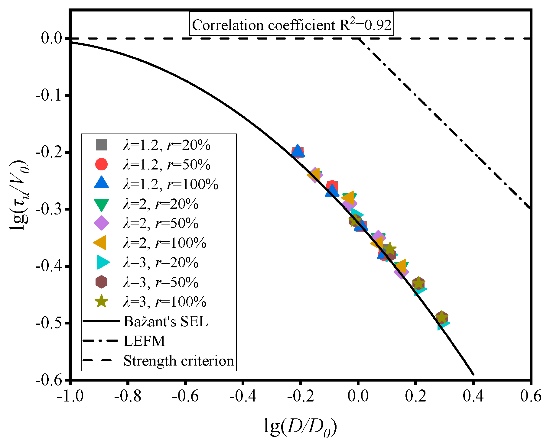 Buildings 15 01737 g013