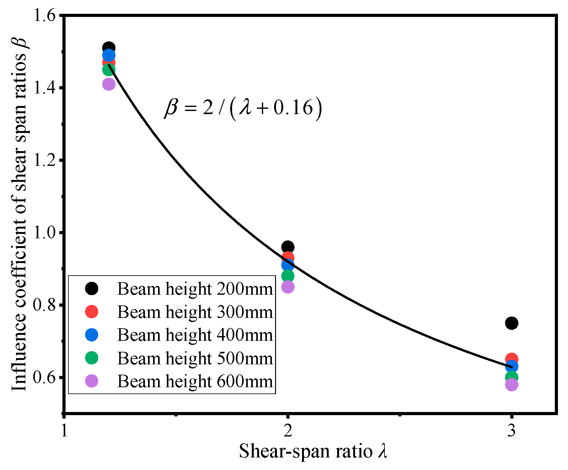 Buildings 15 01737 g014