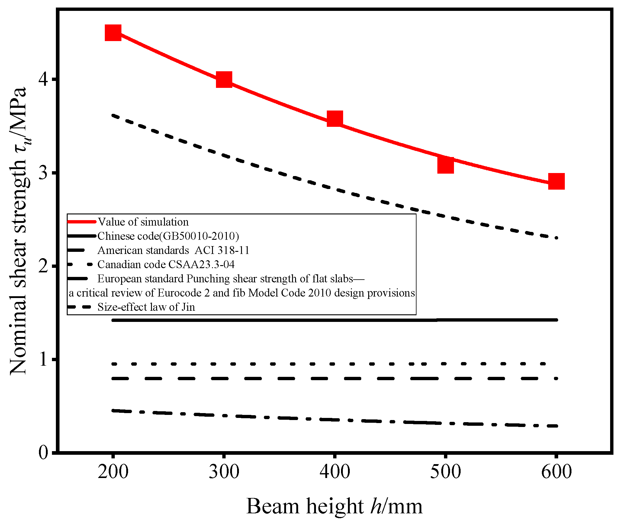 Buildings 15 01737 g018