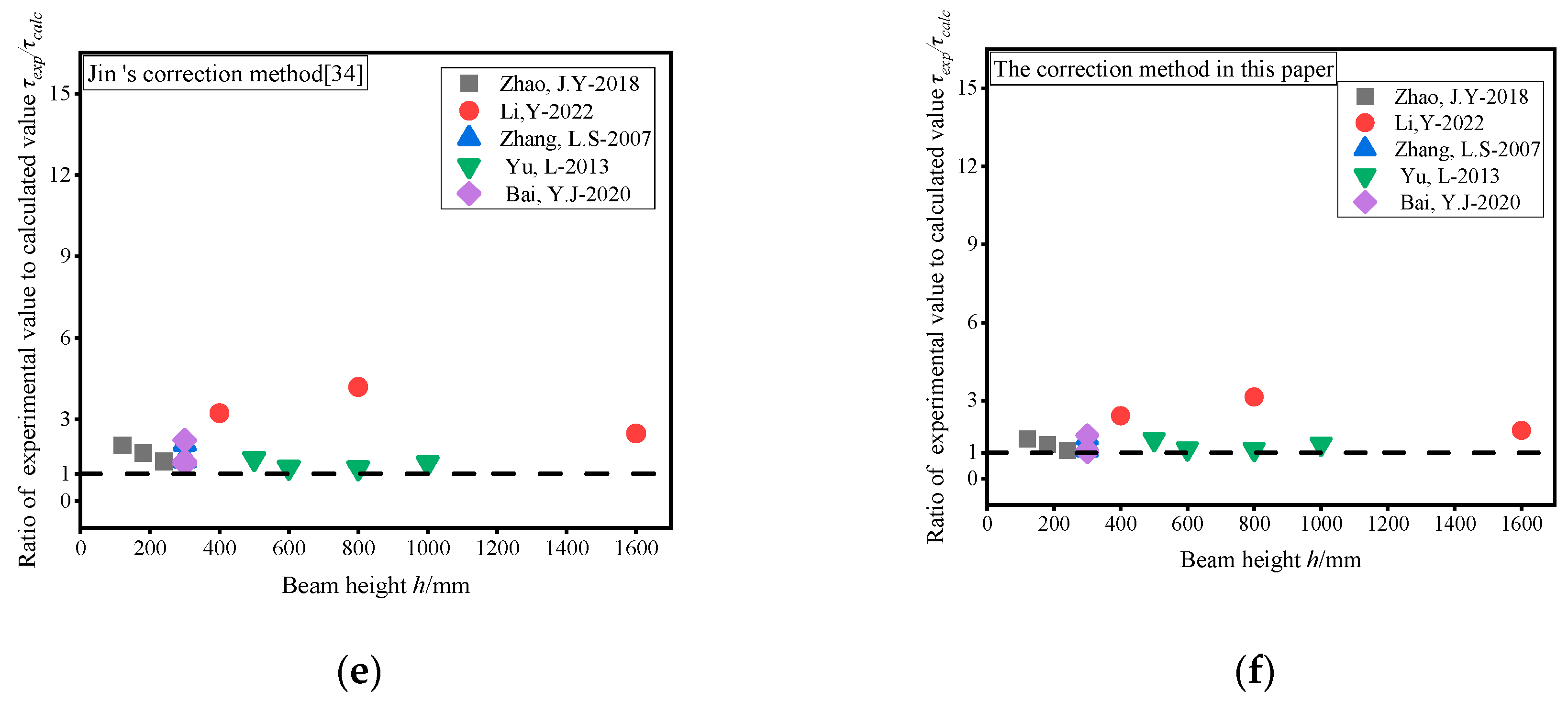 Buildings 15 01737 g019b