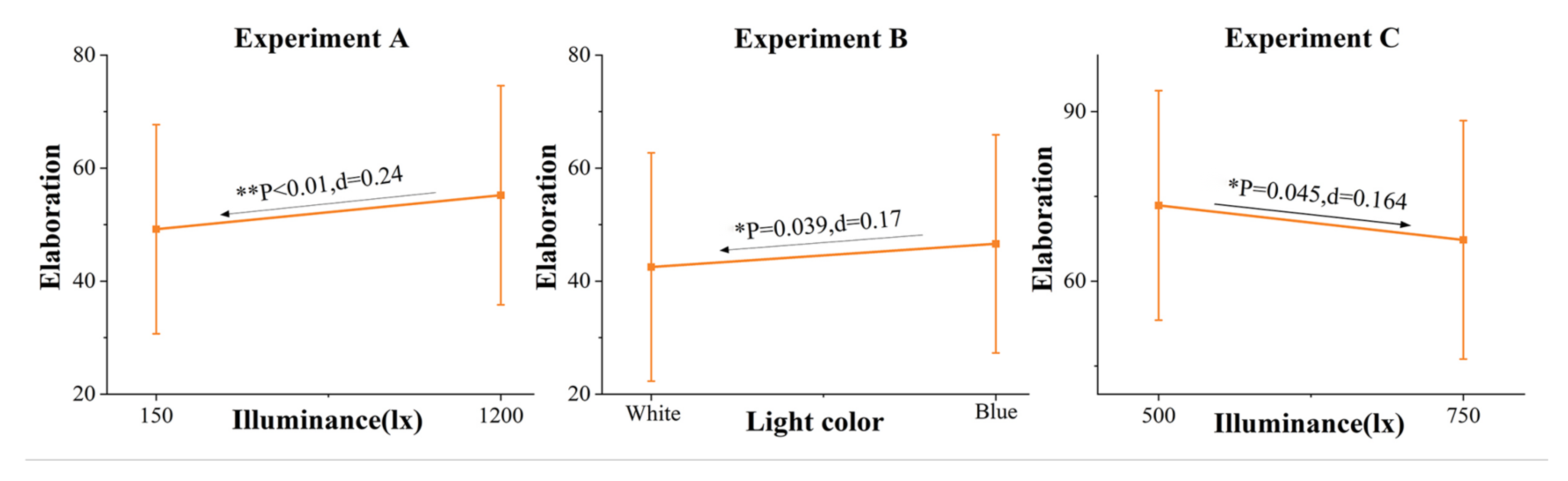 Buildings 15 01738 g005