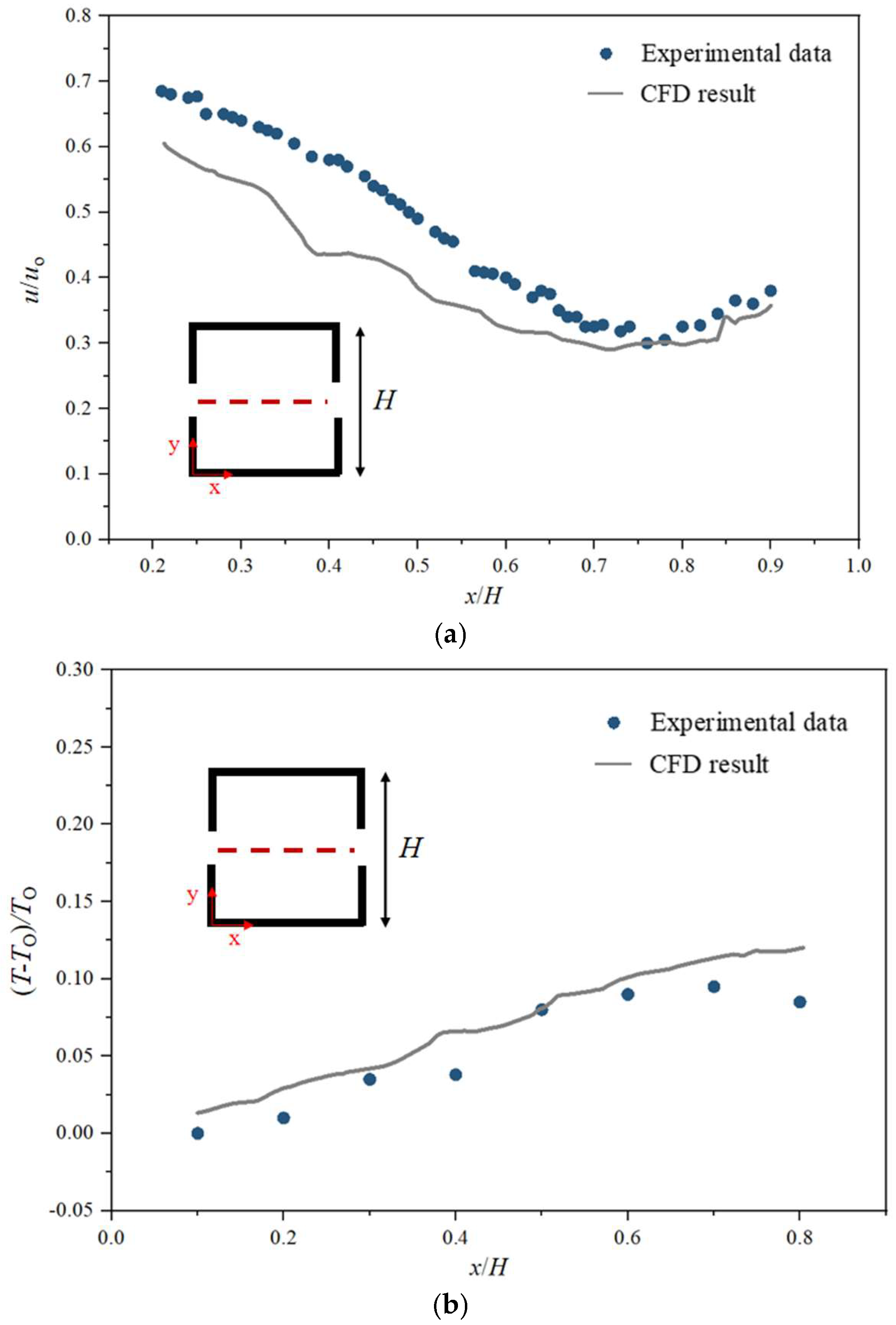 Buildings 15 01739 g005