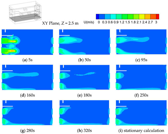 The Influence of the Outdoor Atmospheric Environment on the