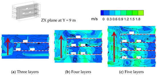 Nitrogen Addition Promotes Soil Carbon Sequestration and