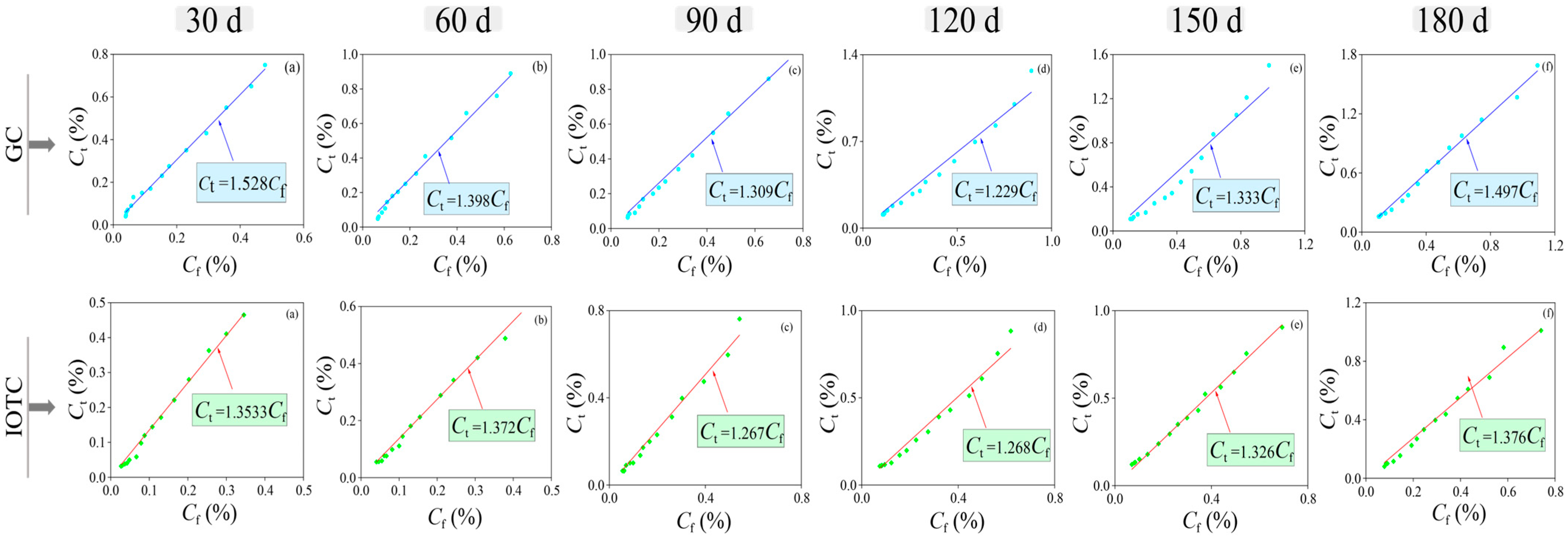 Buildings 15 01741 g007