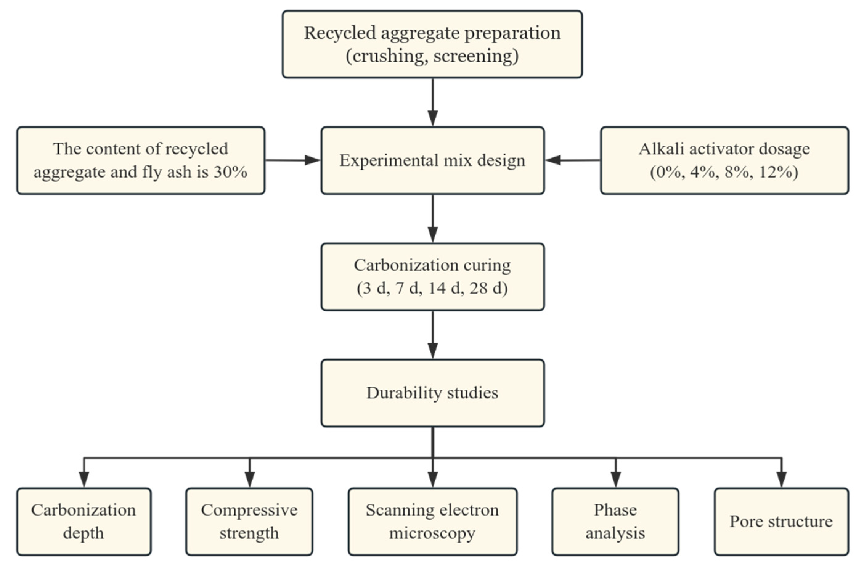 Buildings 15 01742 g002