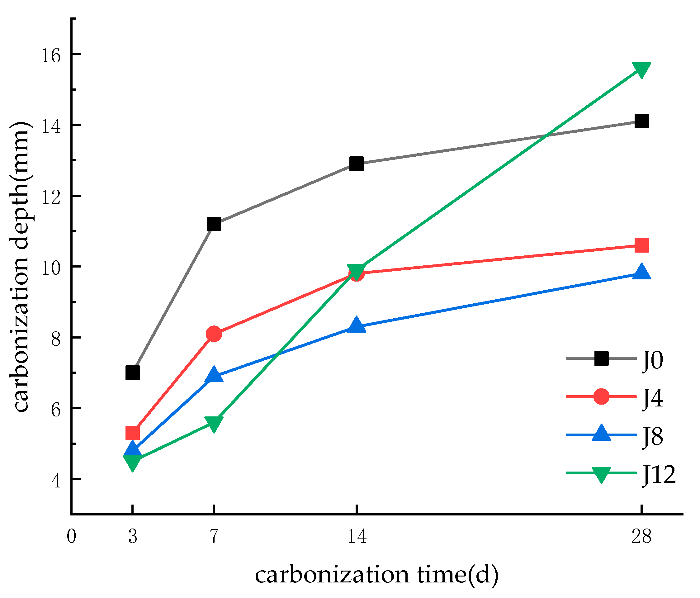 Buildings 15 01742 g003