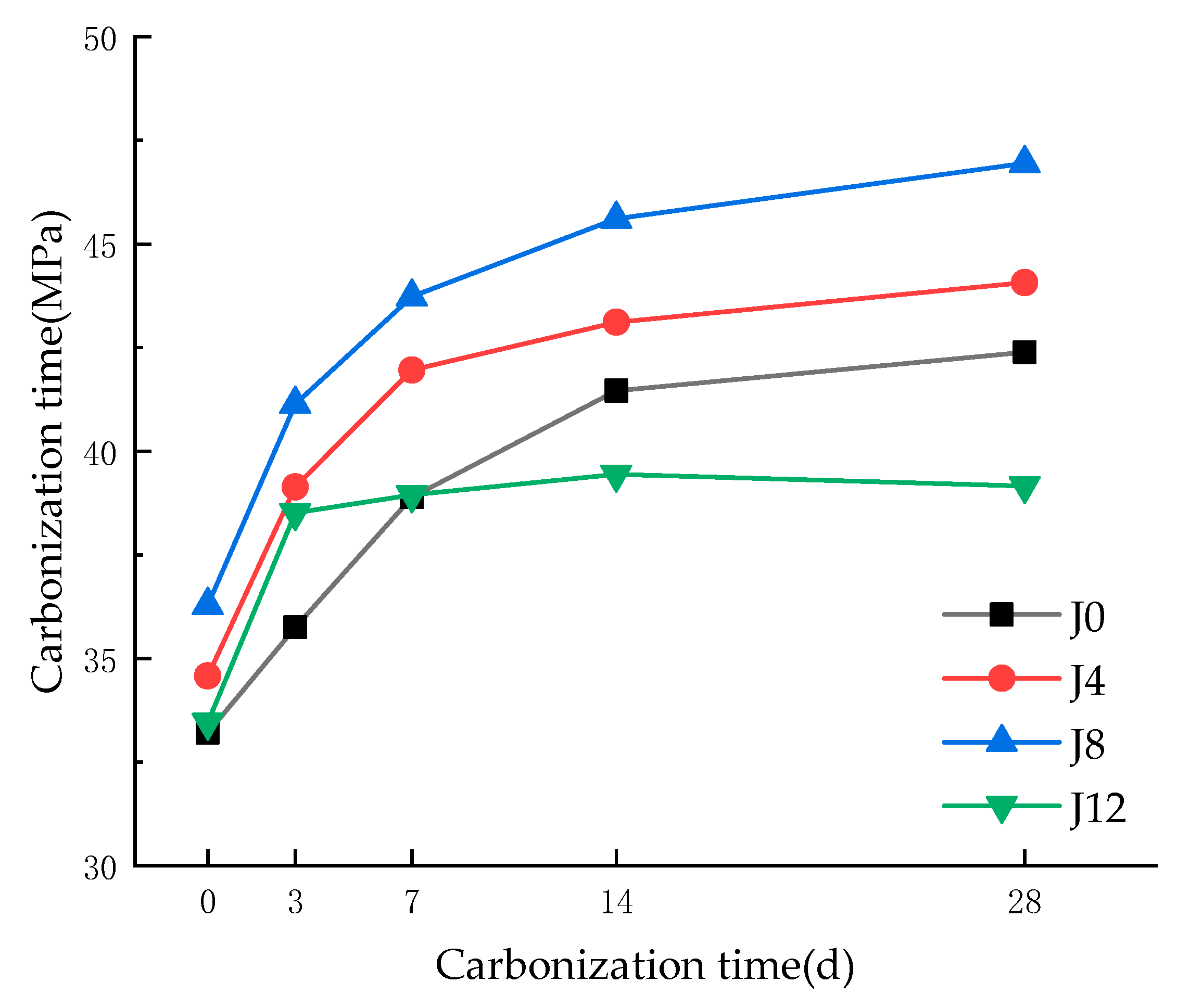 Buildings 15 01742 g004