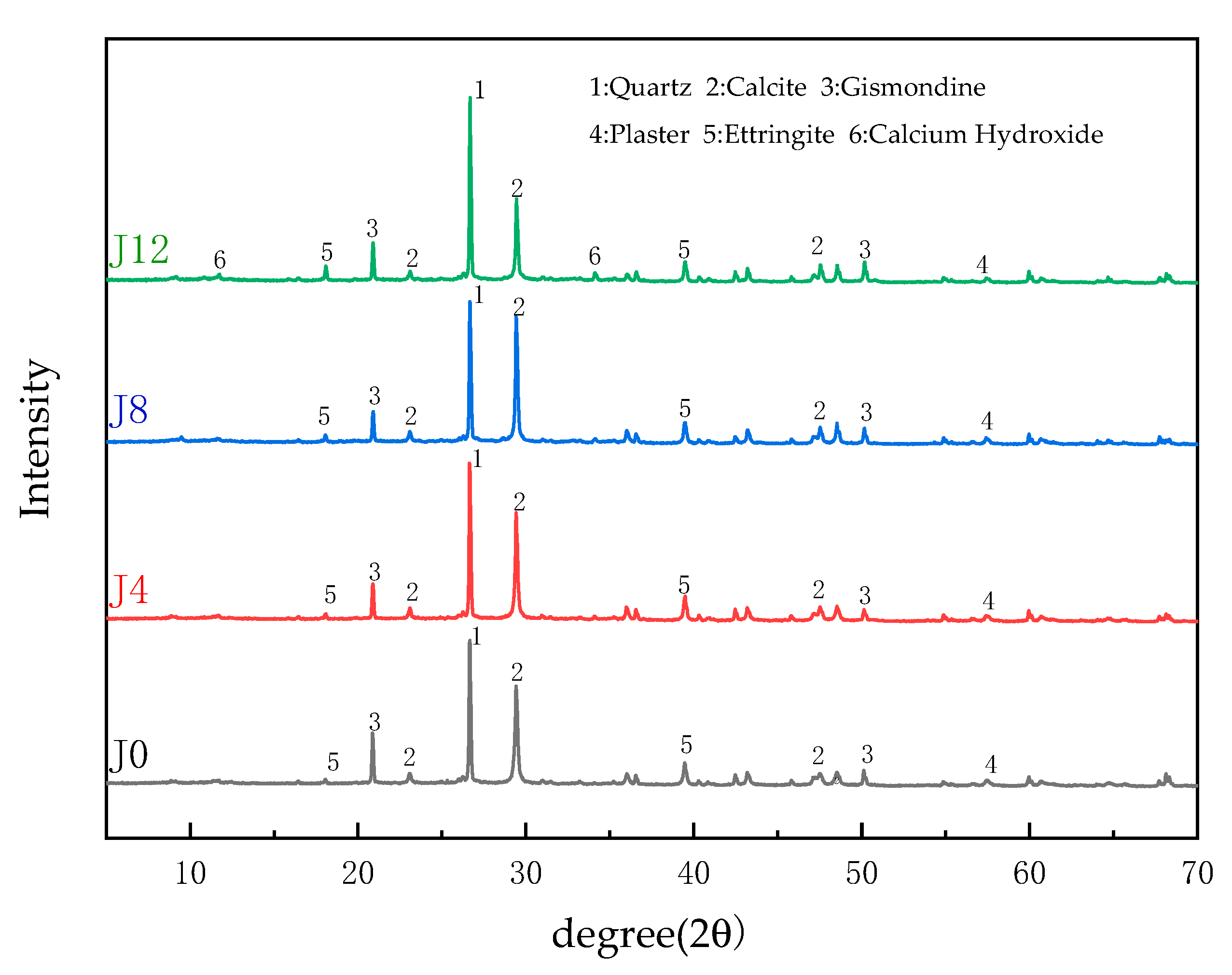 Buildings 15 01742 g007
