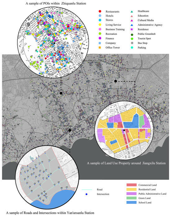 Exploring the Joint Influence of Built Environment Factors