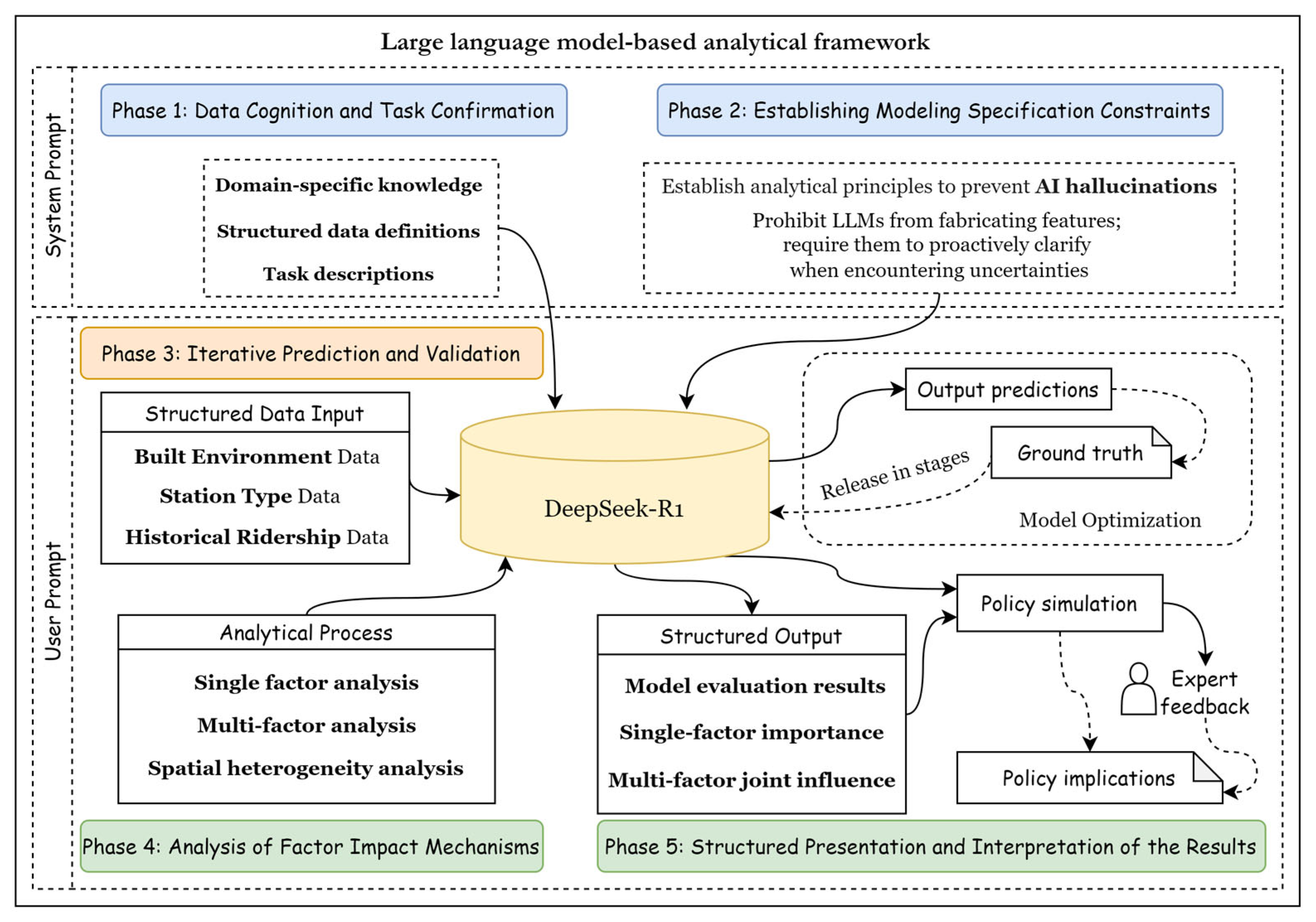 Buildings 15 01744 g003