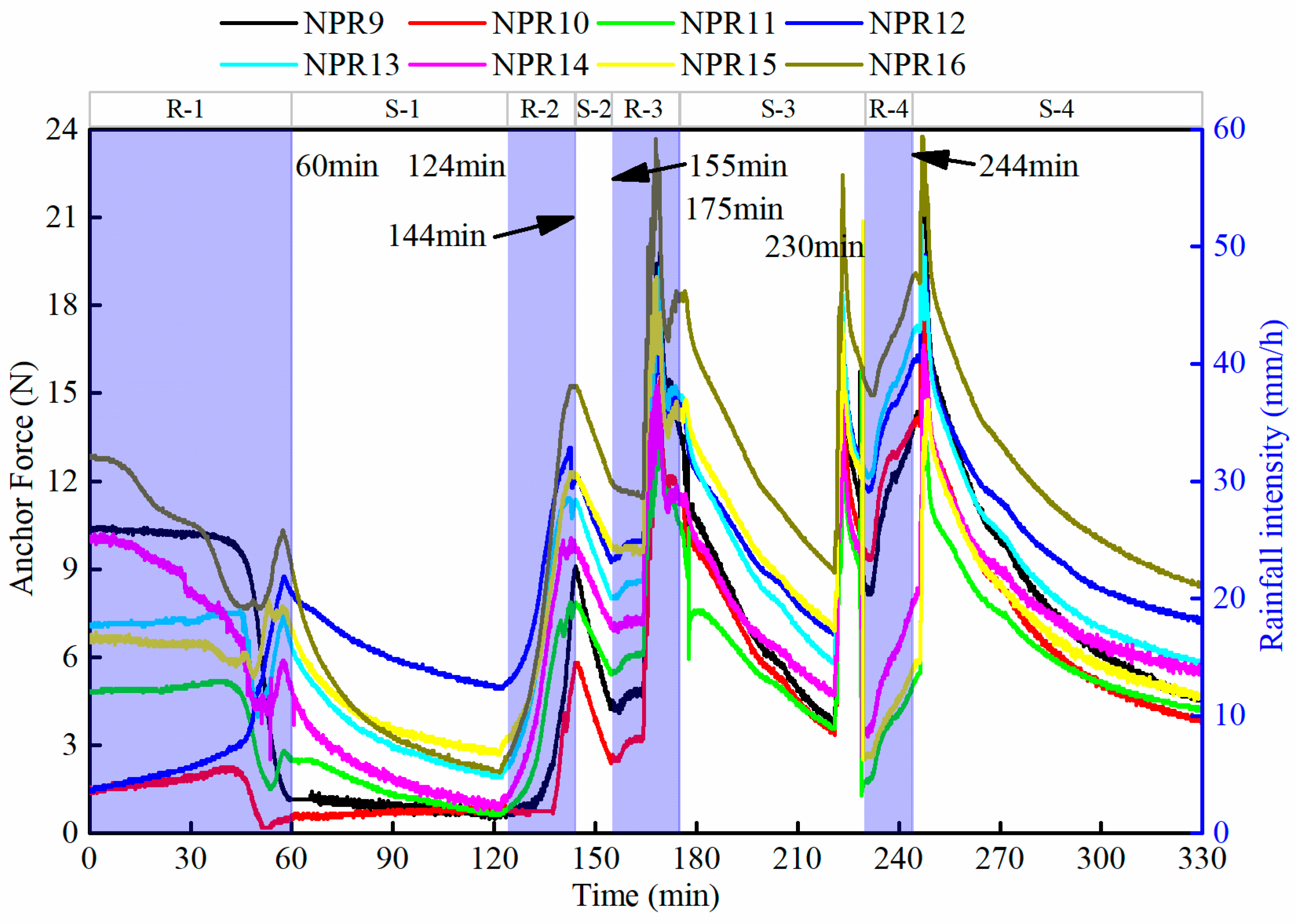 Buildings 15 01745 g007