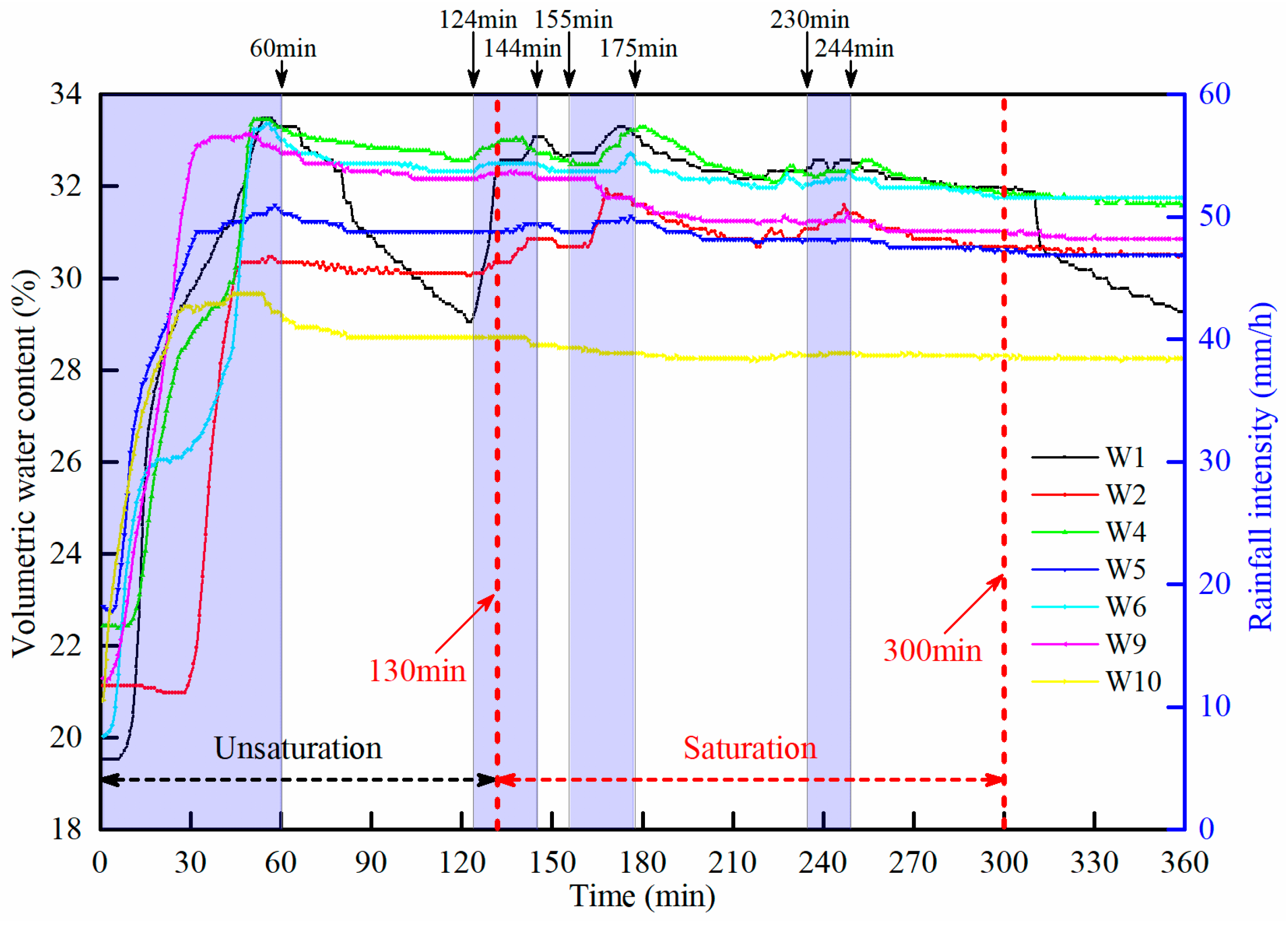 Buildings 15 01745 g010