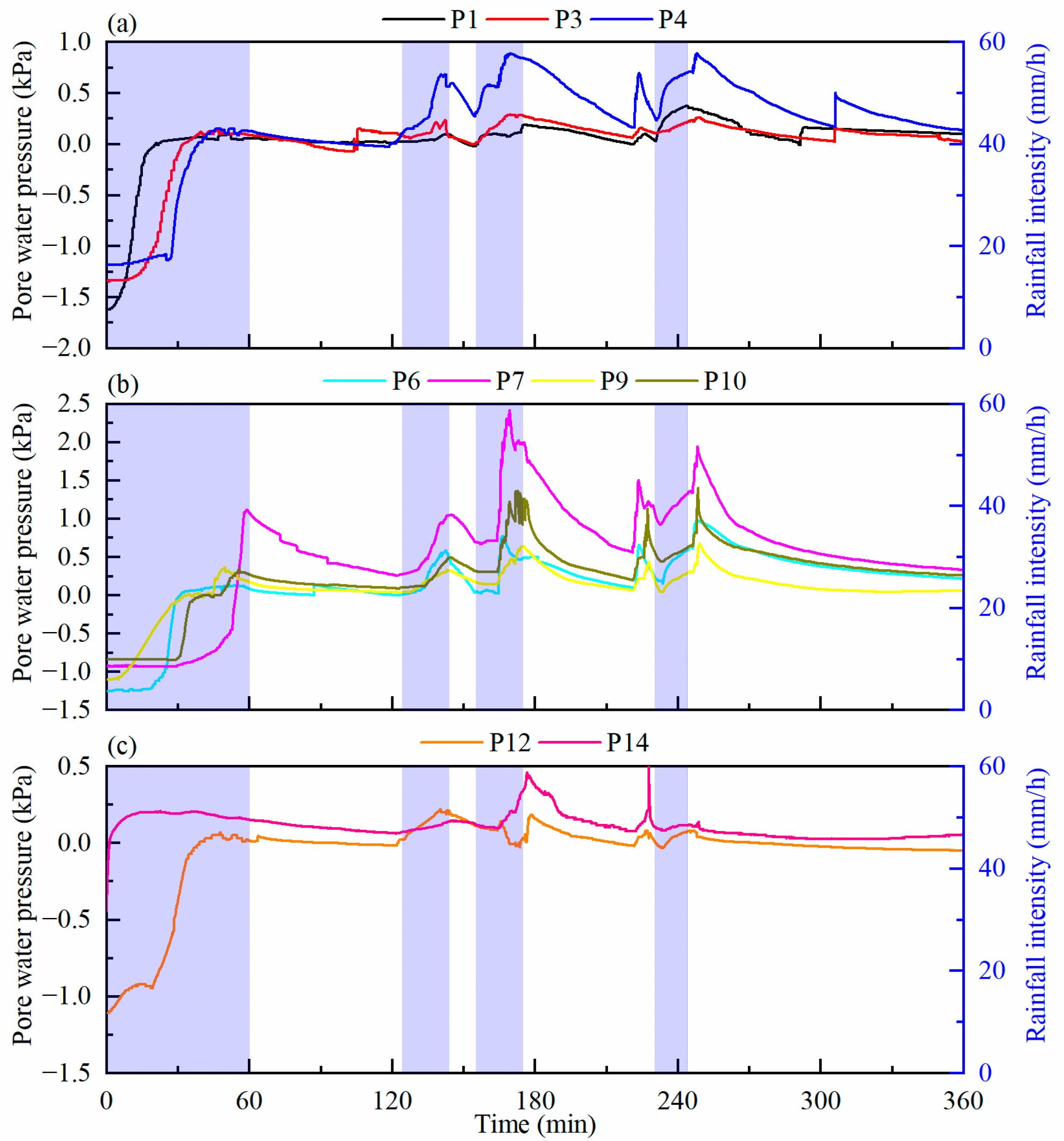 Buildings 15 01745 g012