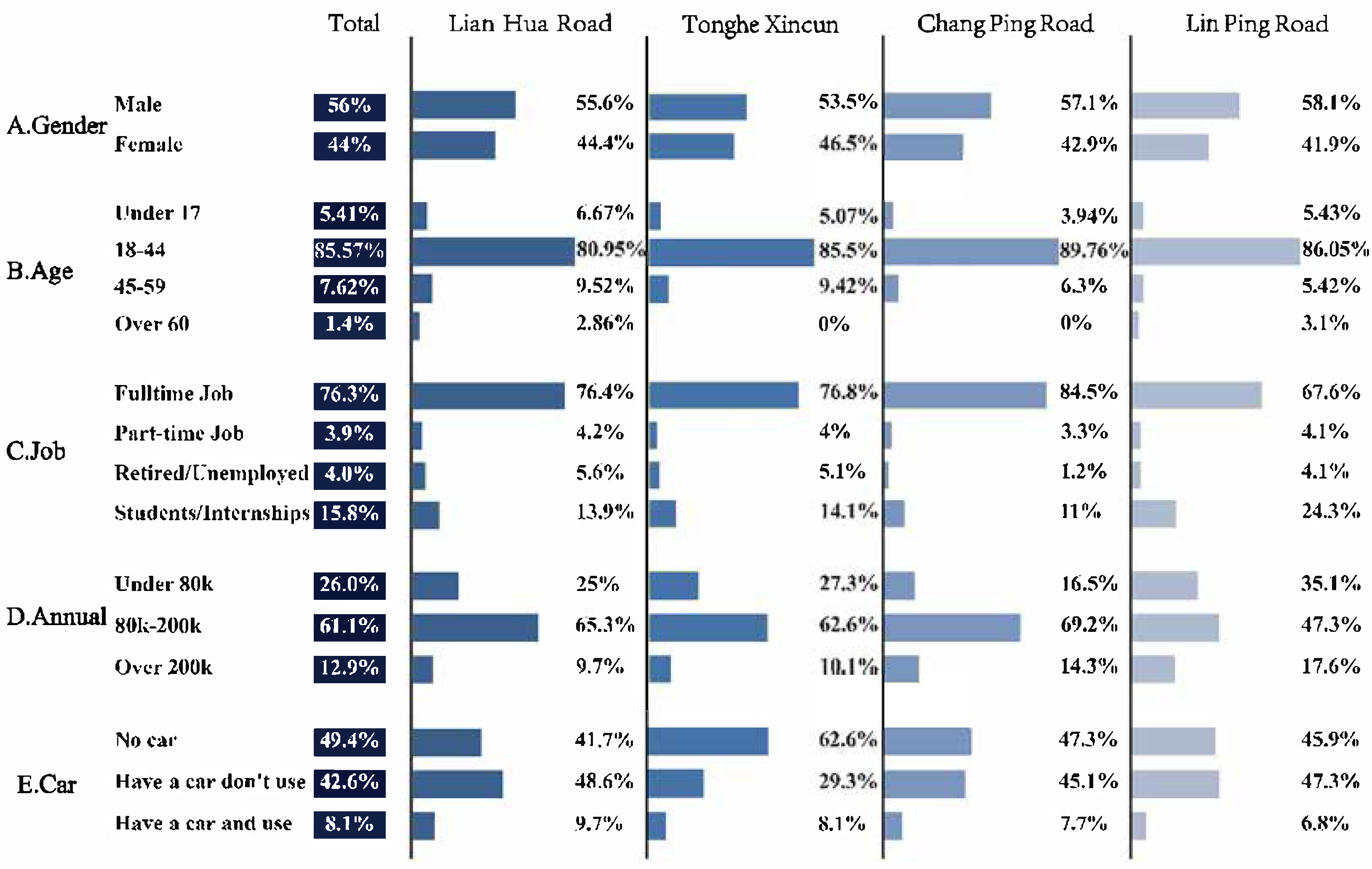 Buildings 15 01746 g003