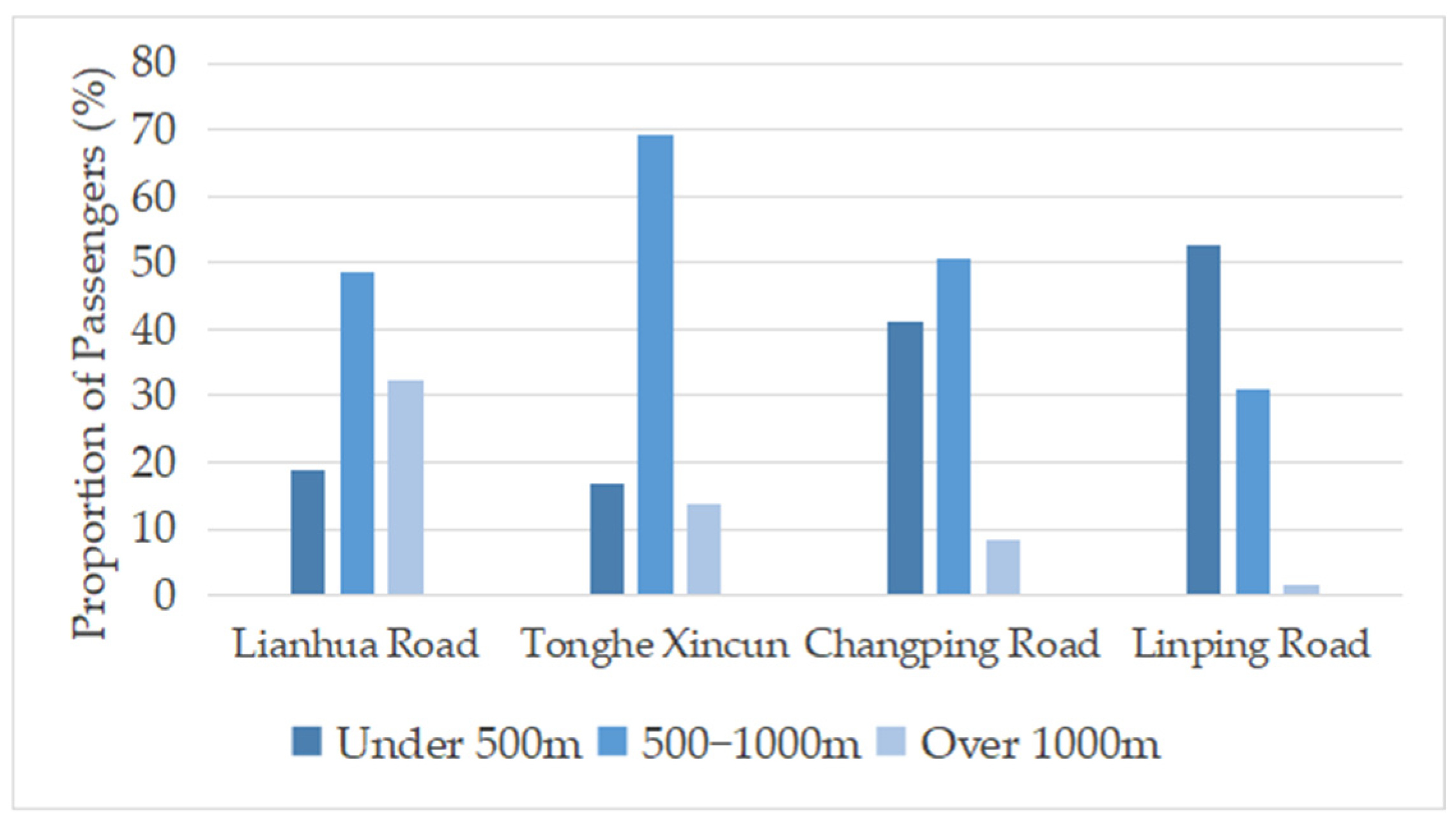 Buildings 15 01746 g004