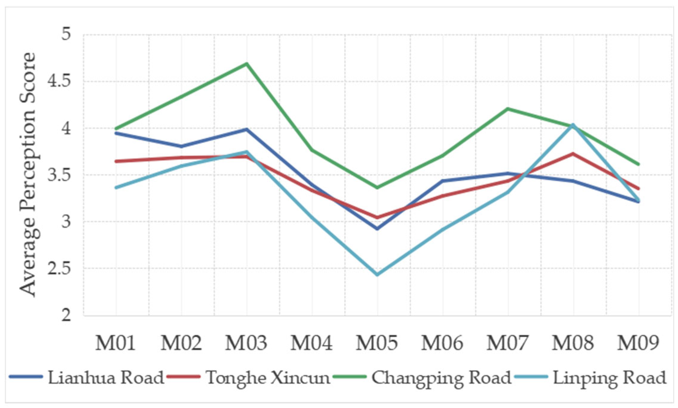 Buildings 15 01746 g005