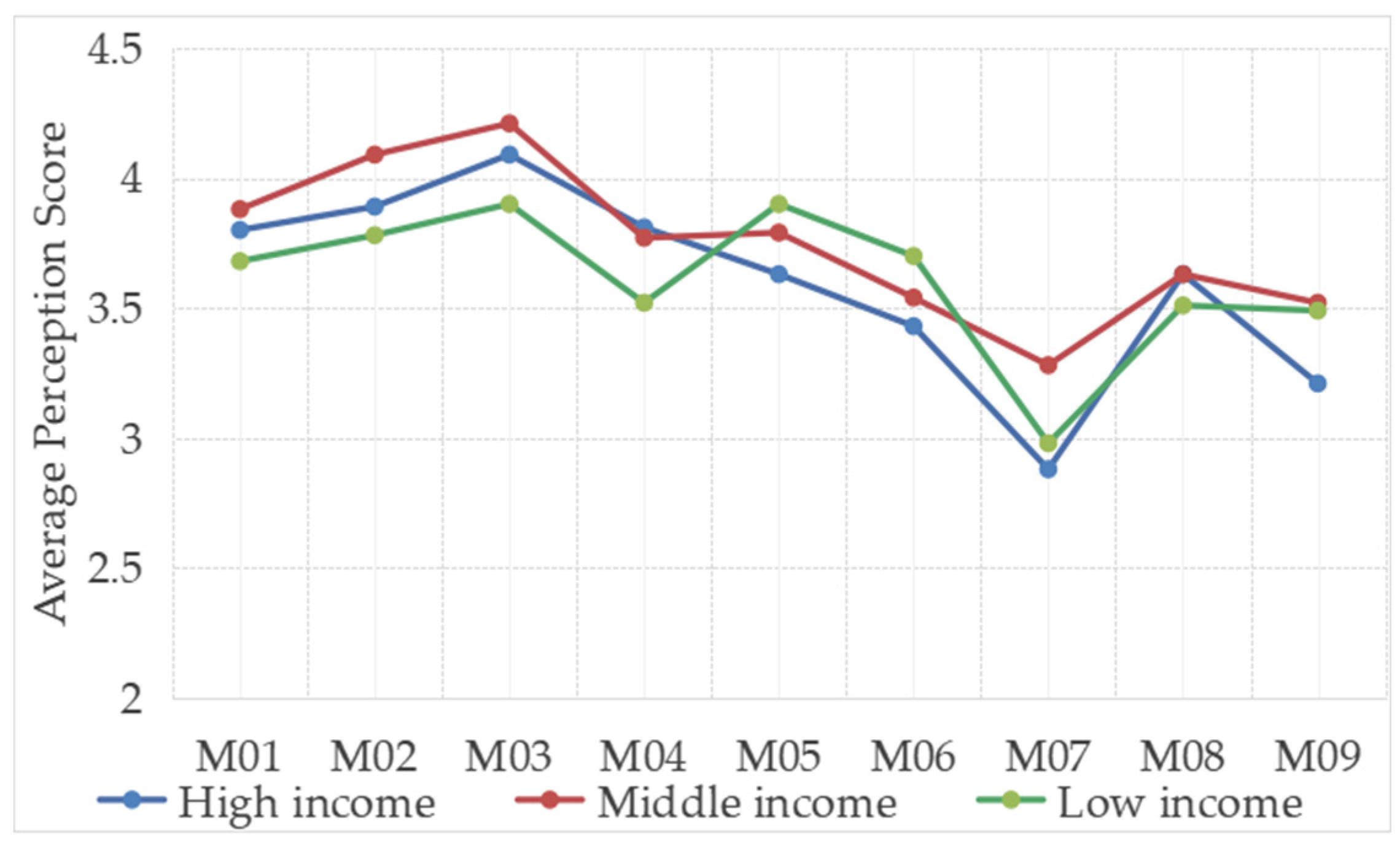 Buildings 15 01746 g006