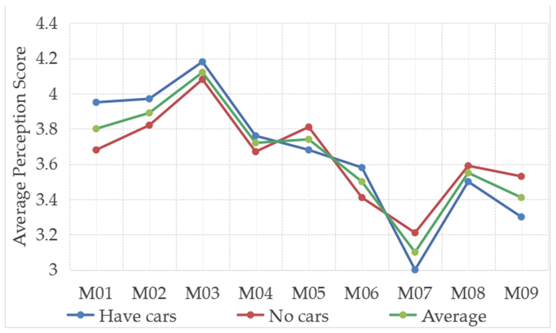 Buildings 15 01746 g007