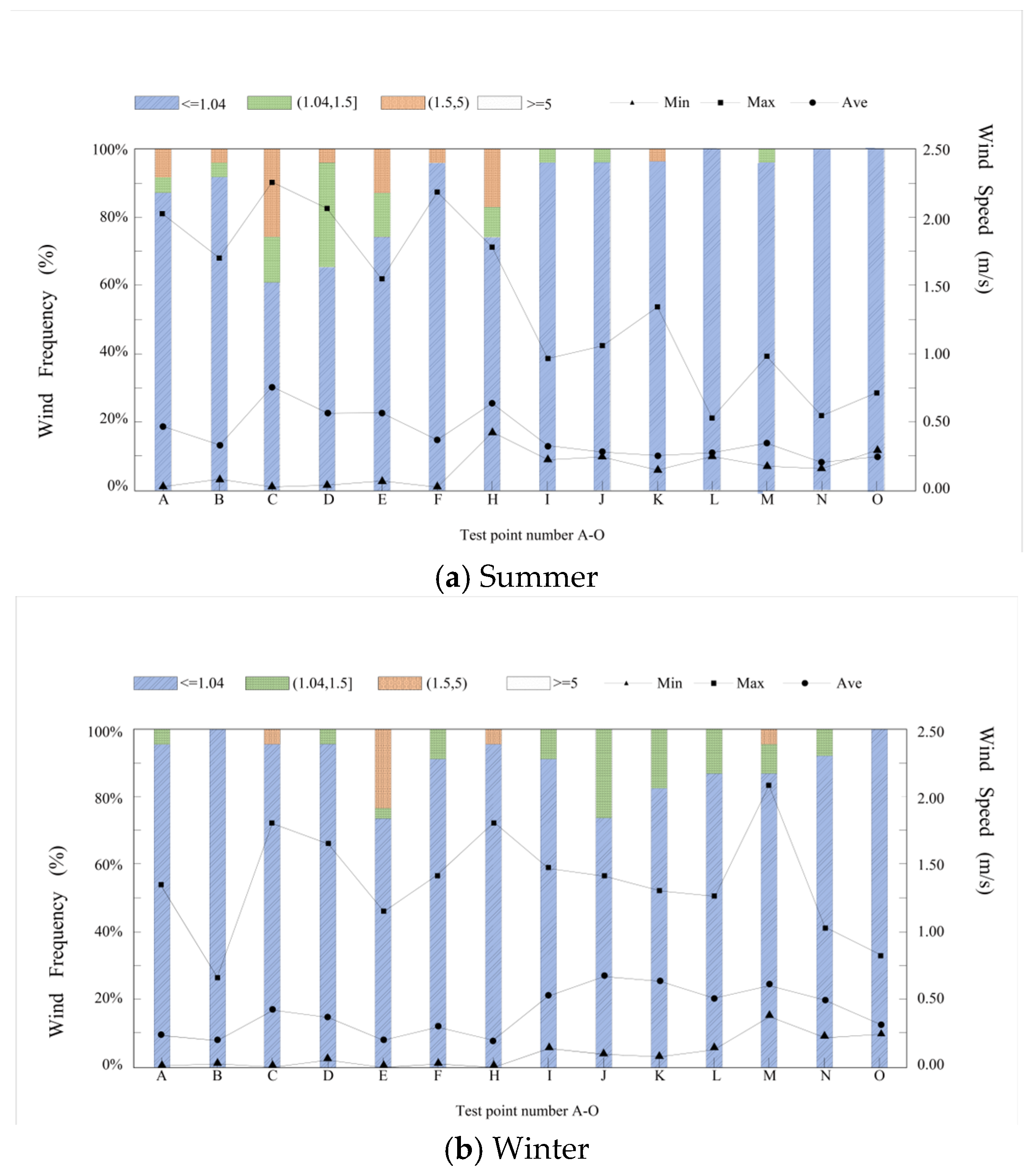 Buildings 15 01747 g003