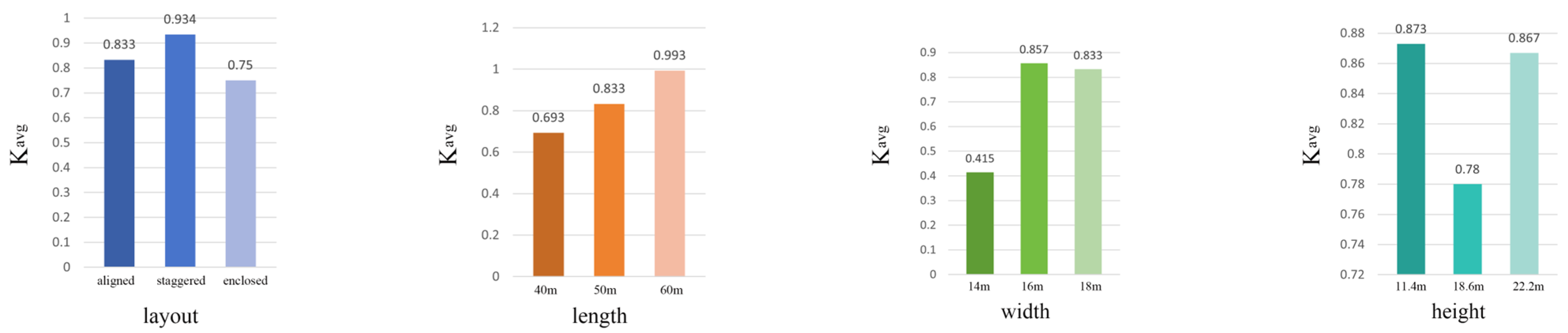 Buildings 15 01747 g008