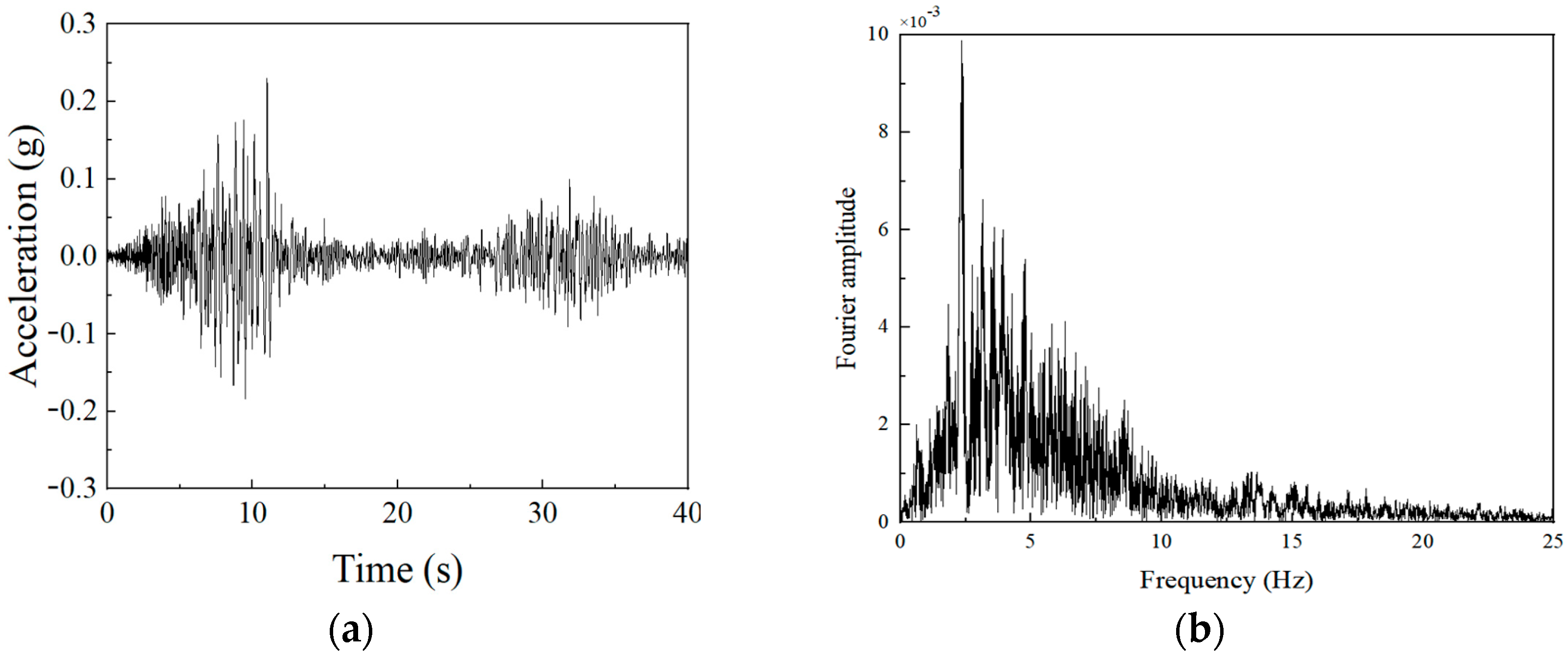 Buildings 15 01748 g005