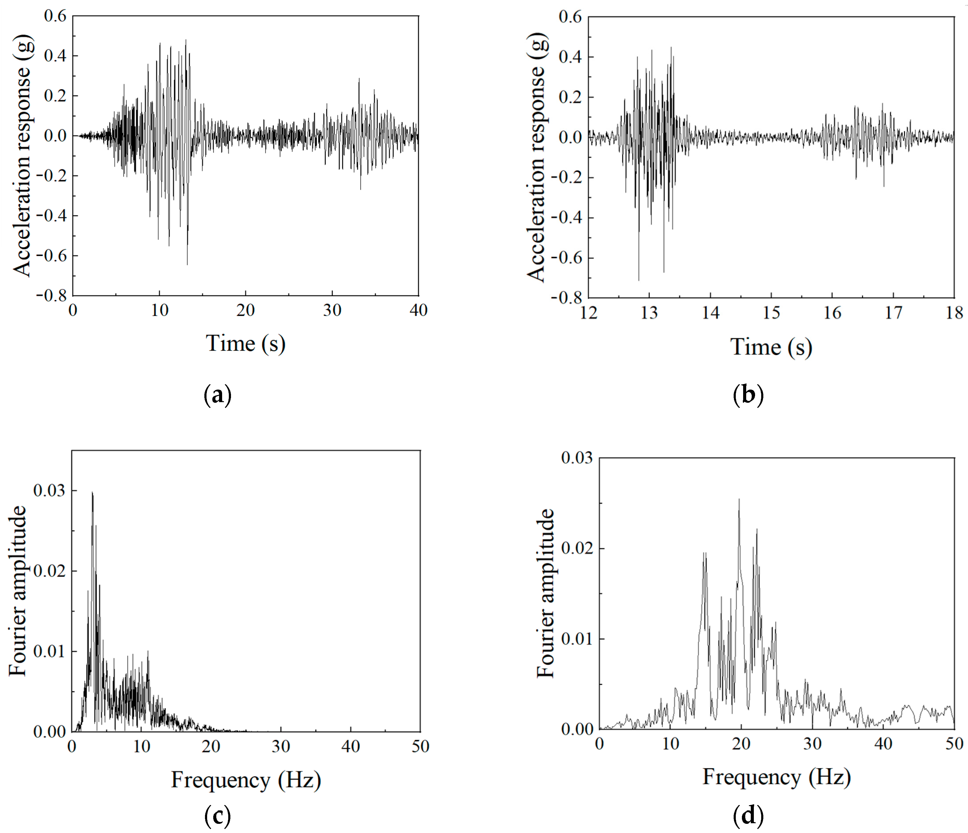 Buildings 15 01748 g009